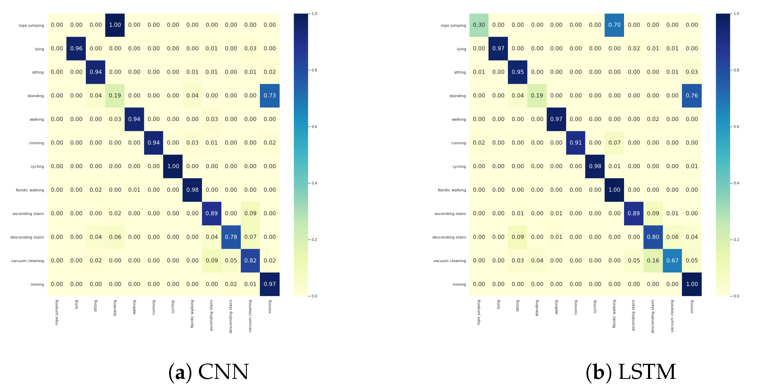 Sensors 21 06566 g0a7