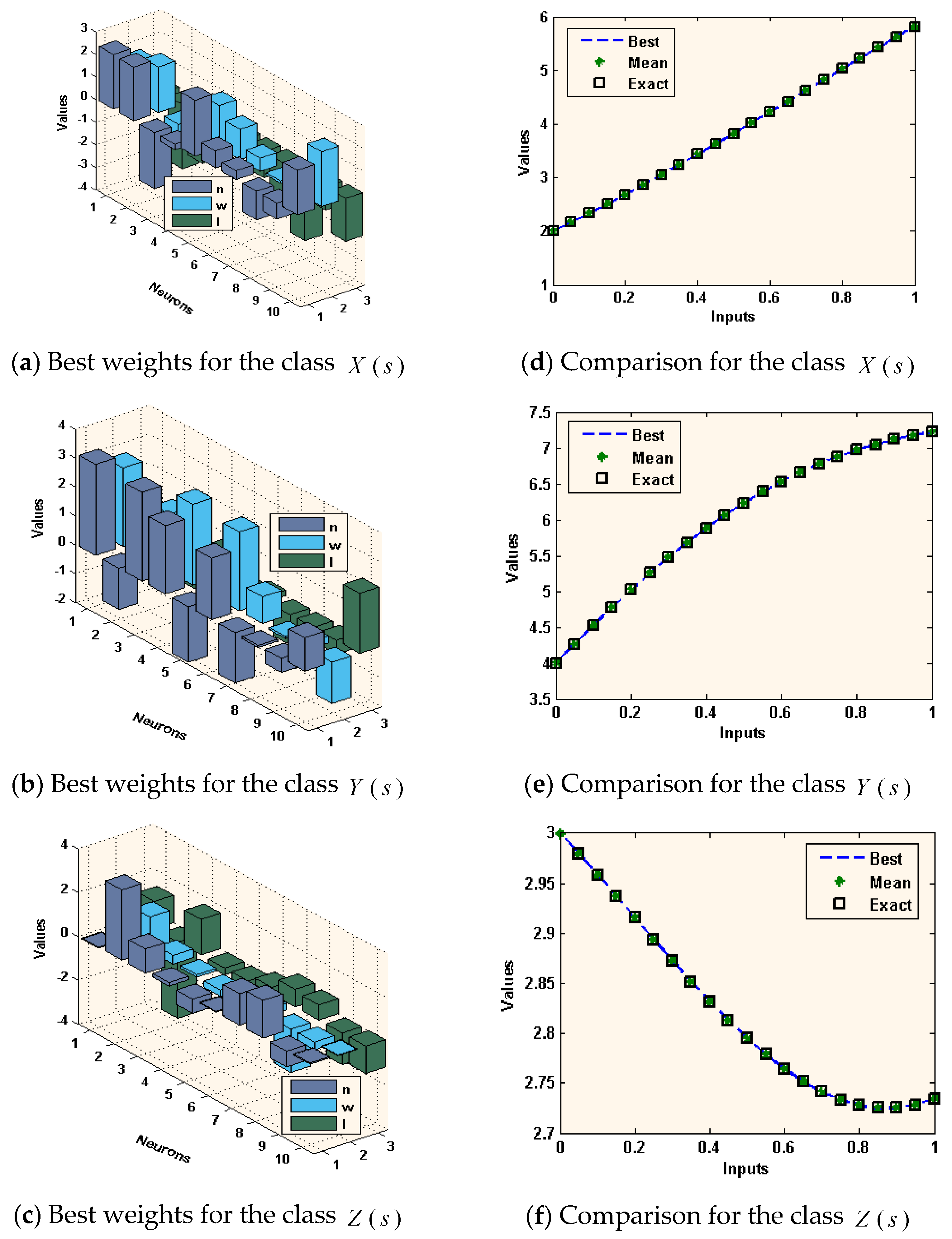 Sensors 21 06567 g002 550