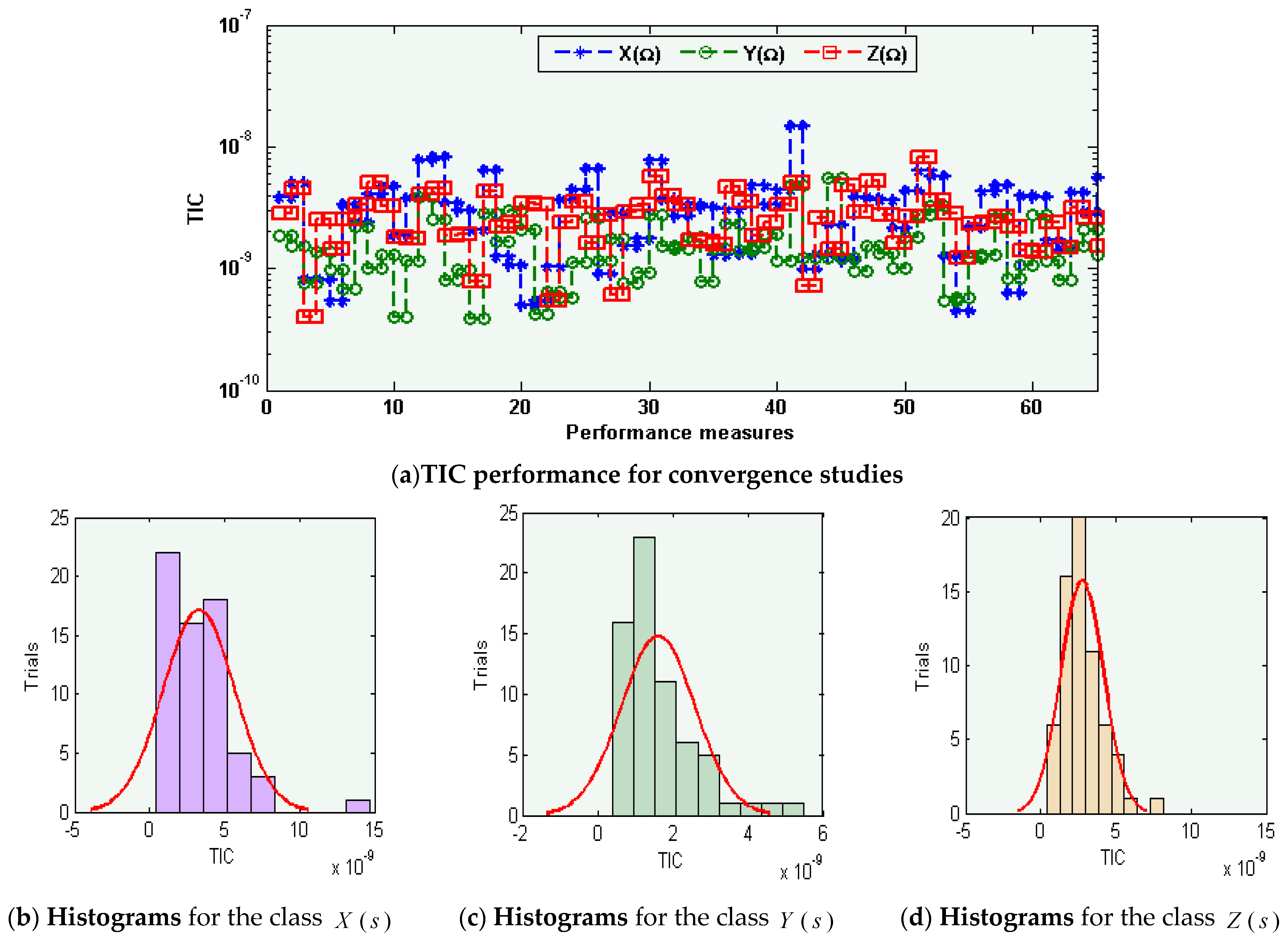 Sensors 21 06567 g005a 550