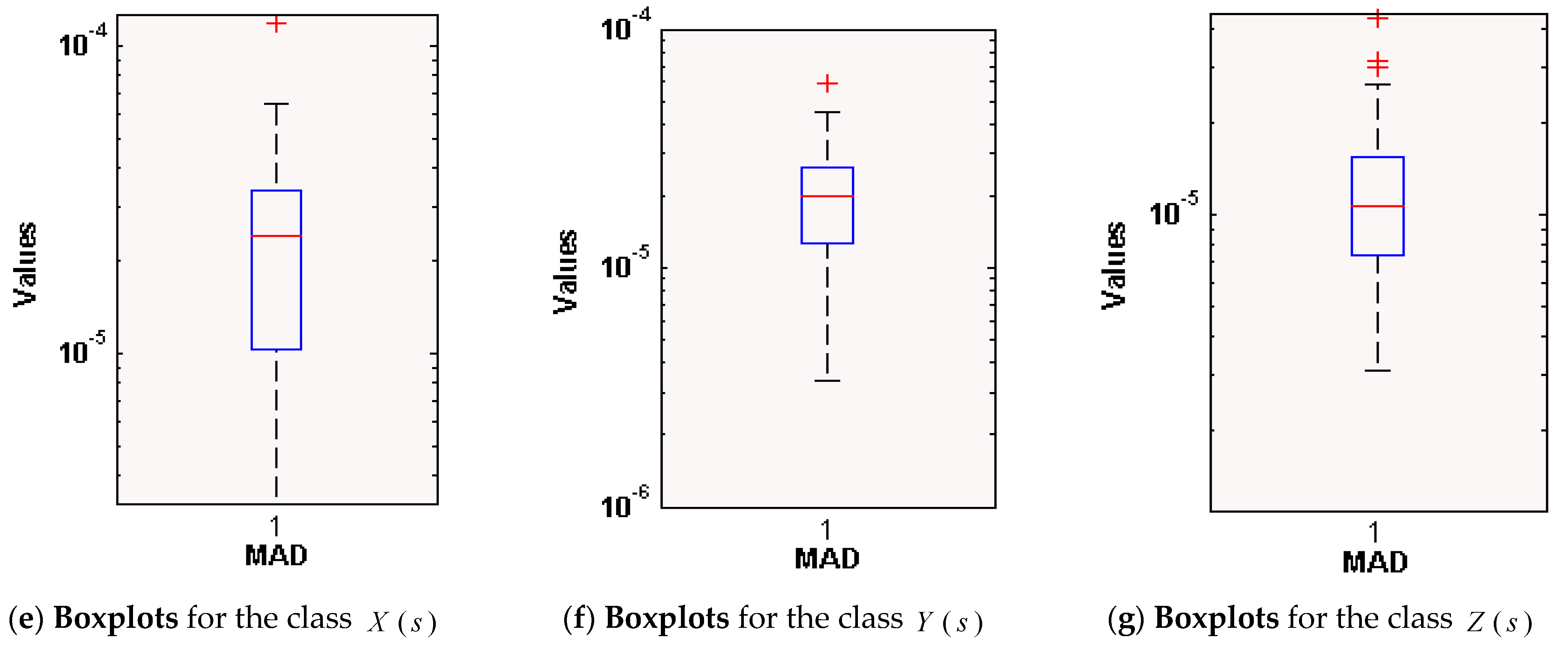 Sensors 21 06567 g006b 550