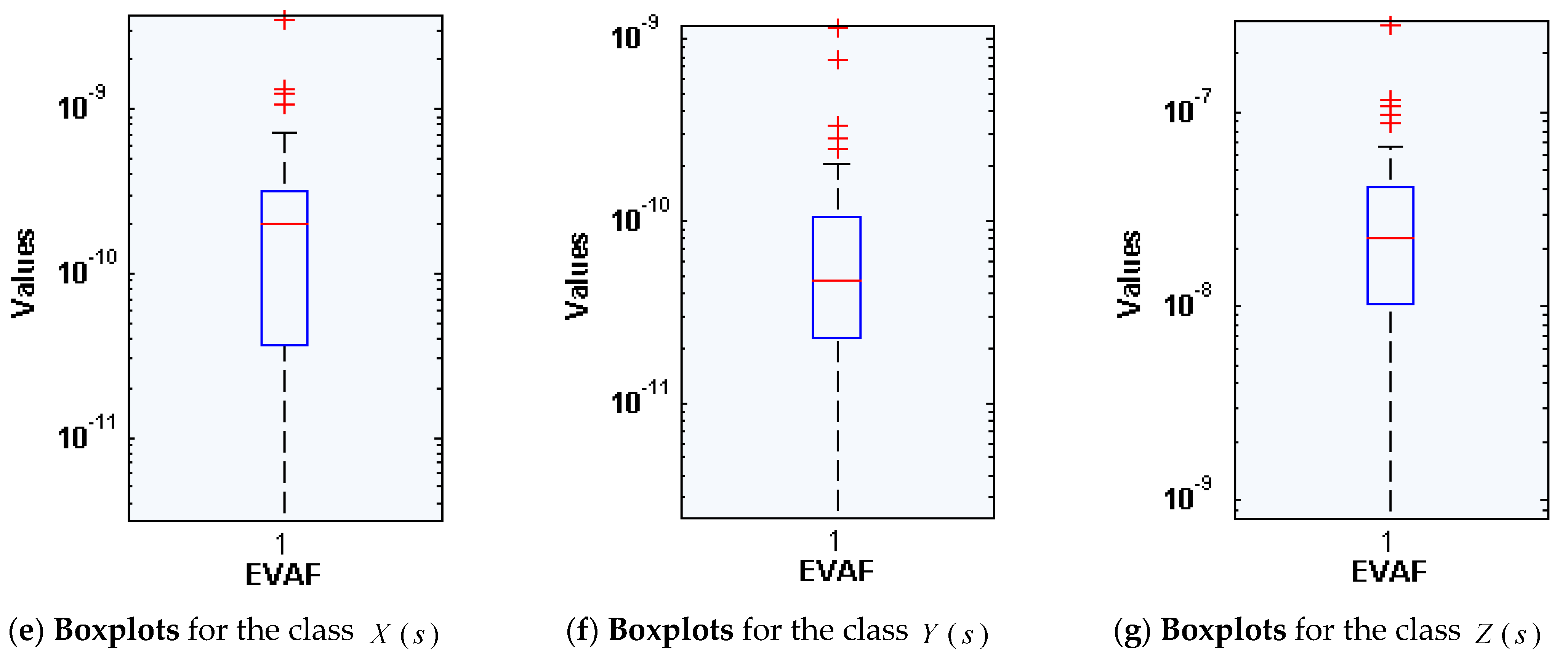 Sensors 21 06567 g007b 550