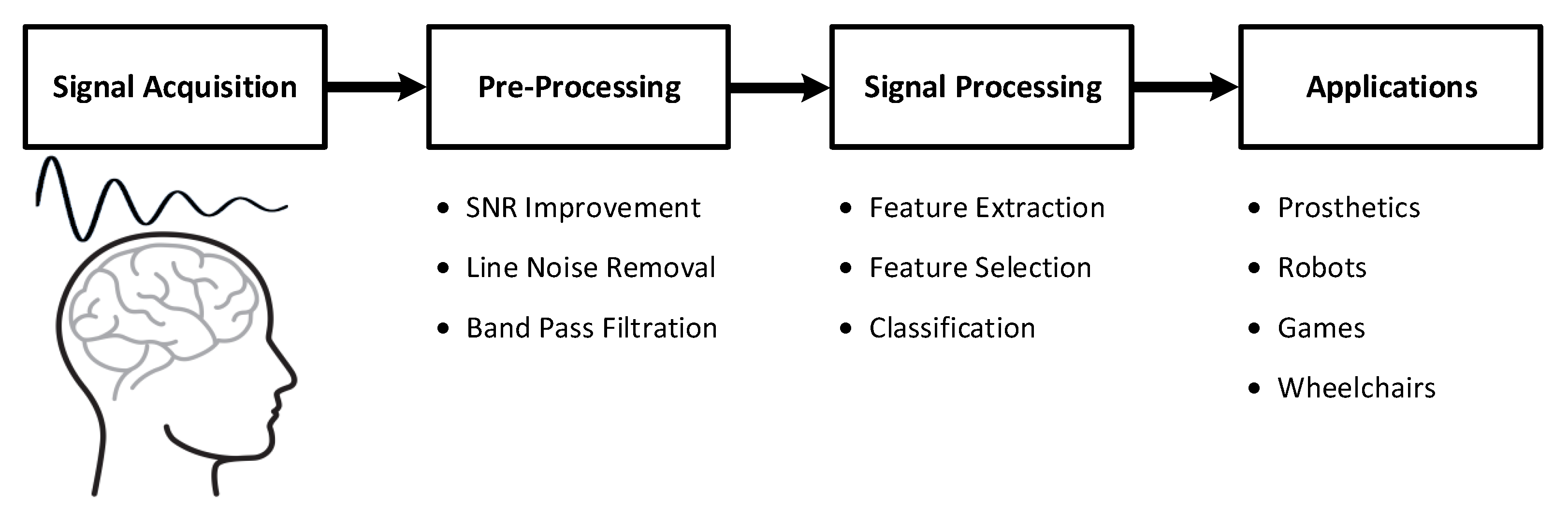 Sensors 21 06570 g001 550