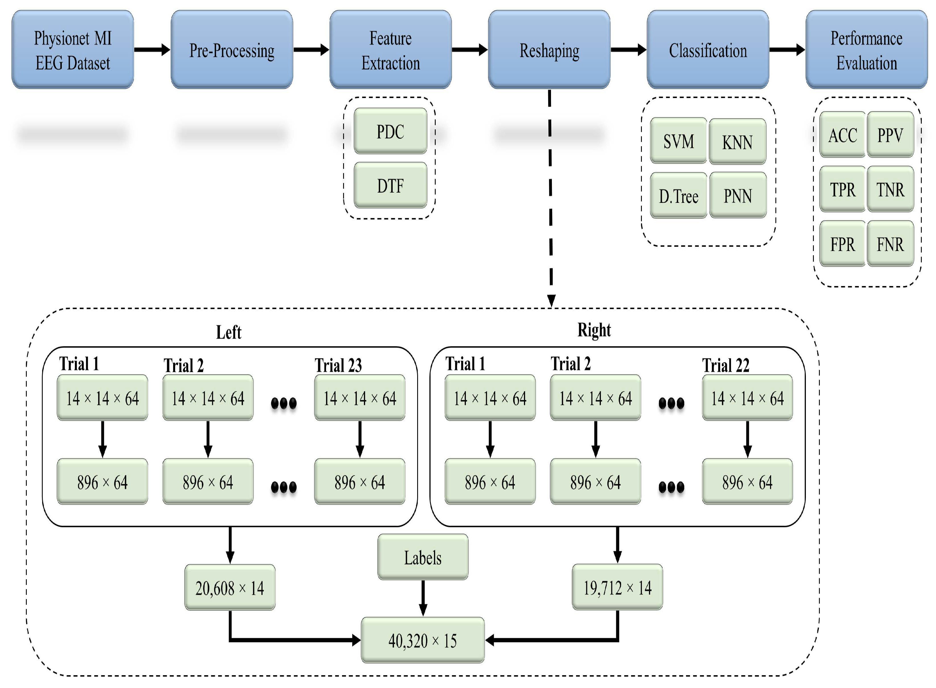 Sensors 21 06570 g004 550