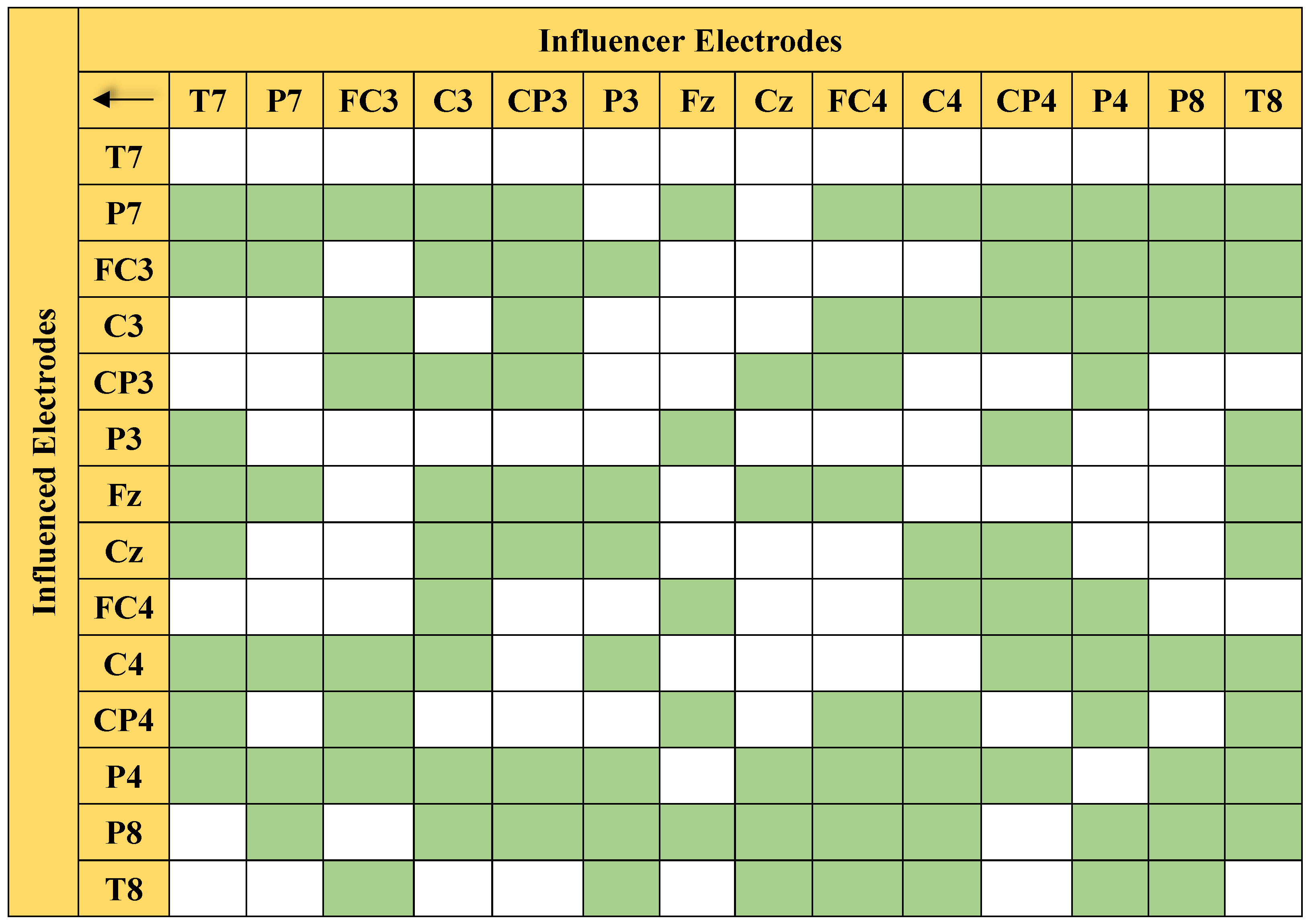 Sensors 21 06570 g006 550