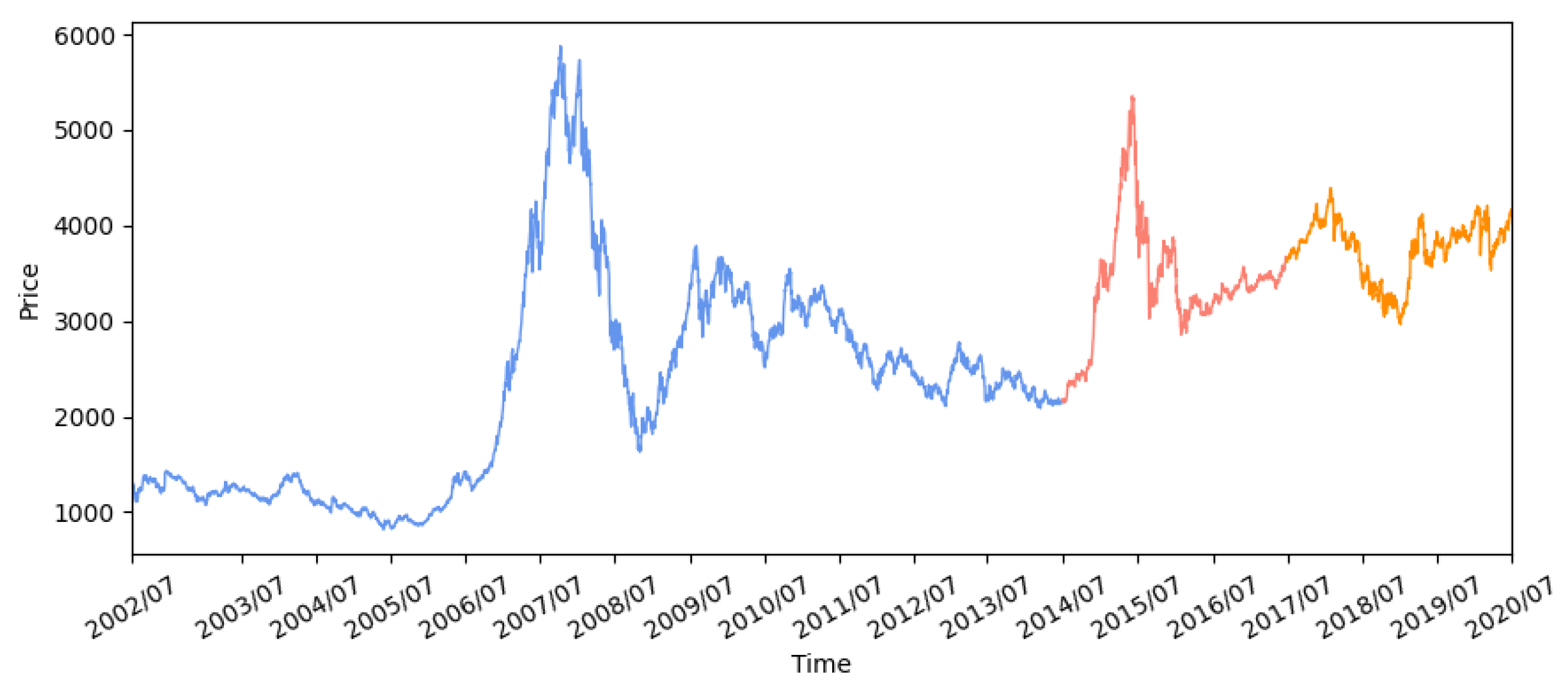 Sensors 21 06571 g002 550