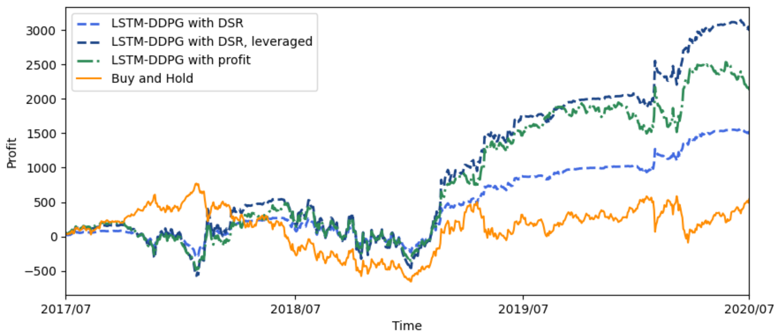 Sensors 21 06571 g003 550