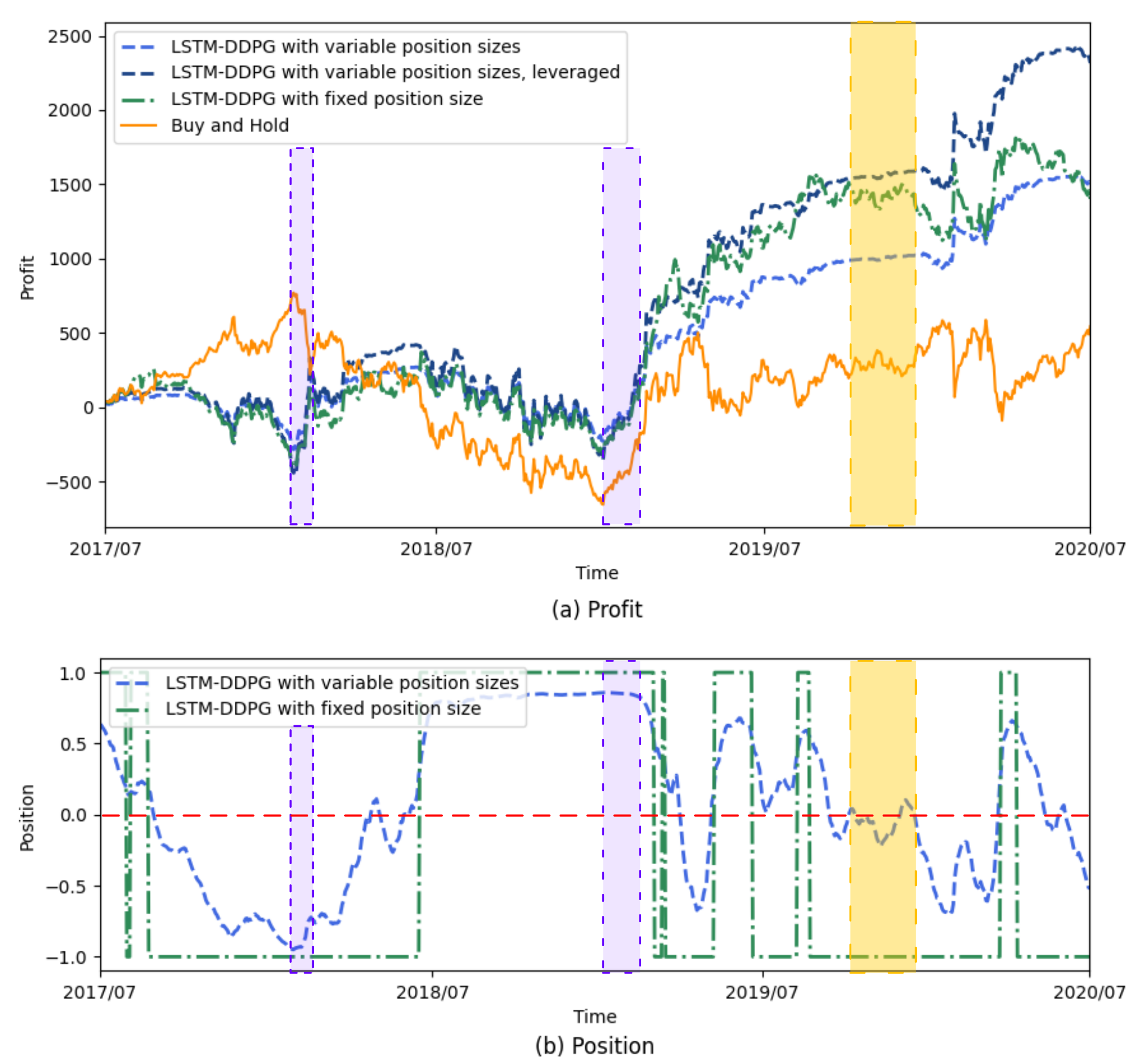 Sensors 21 06571 g004 550