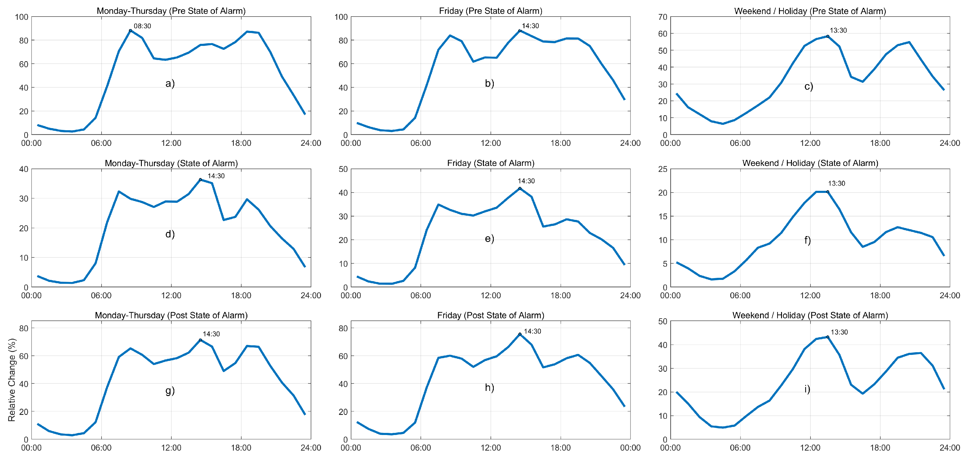 Sensors 21 06574 g006 550