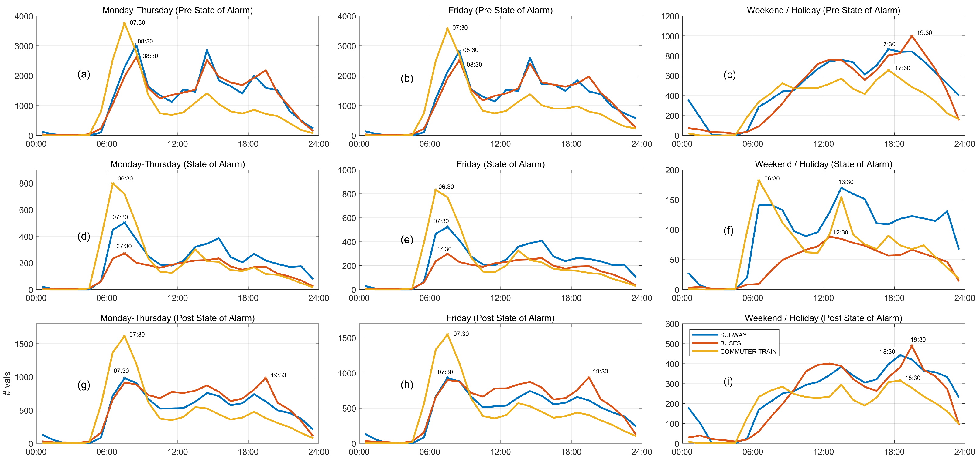 Sensors 21 06574 g008 550