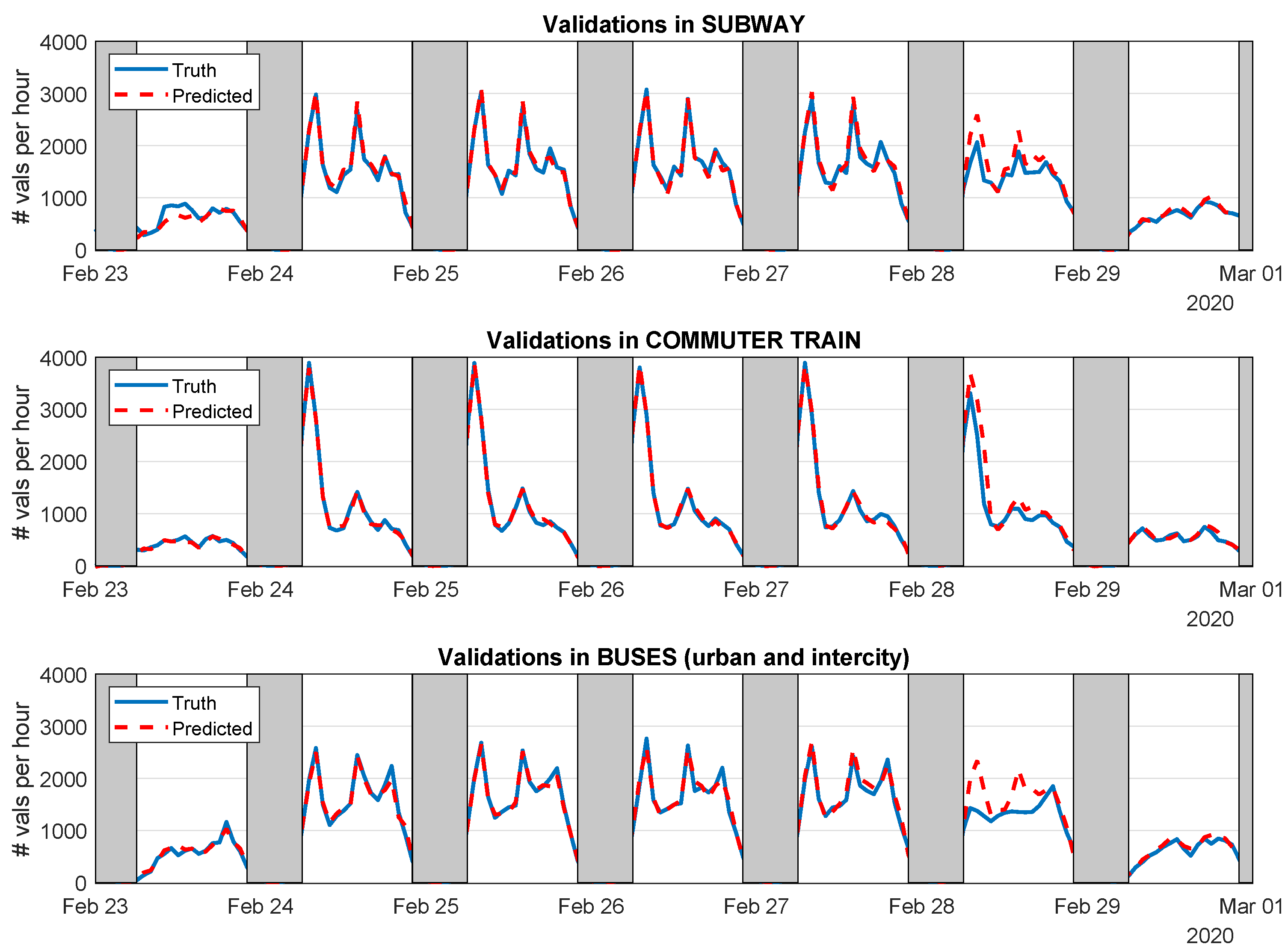 Sensors 21 06574 g010 550