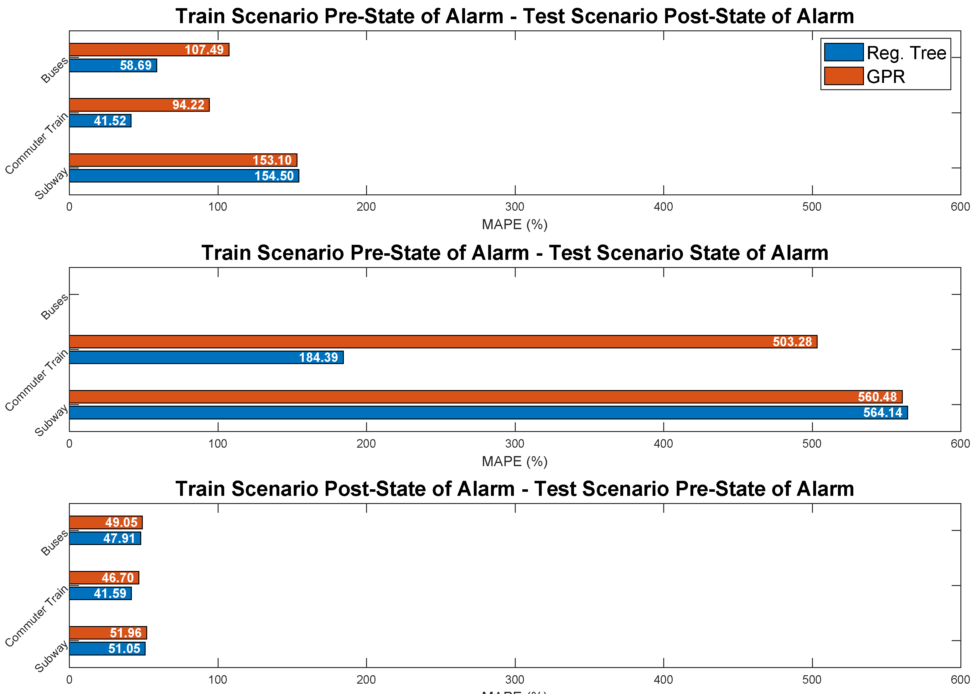 Sensors 21 06574 g013 550