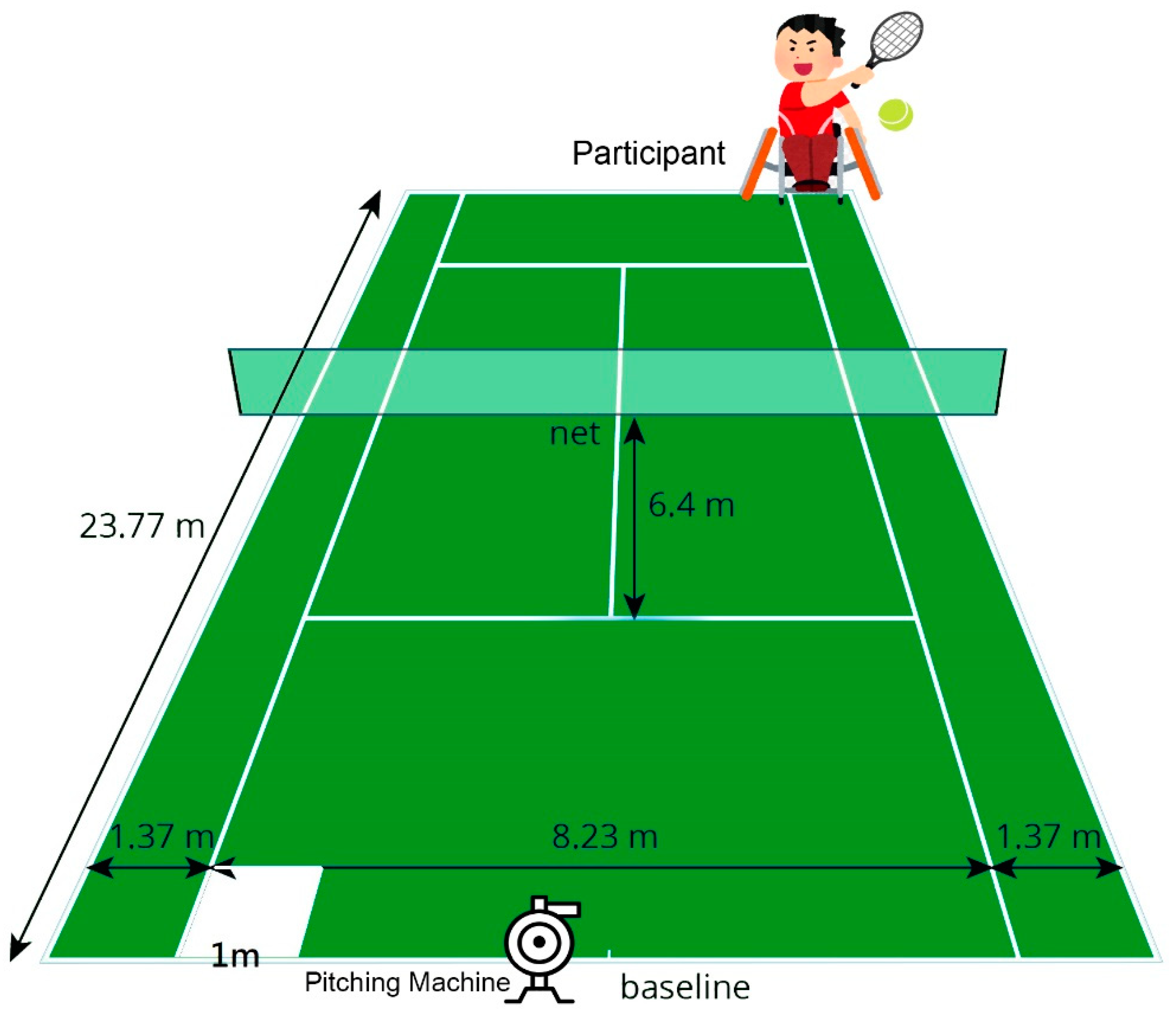Labelled badminton court