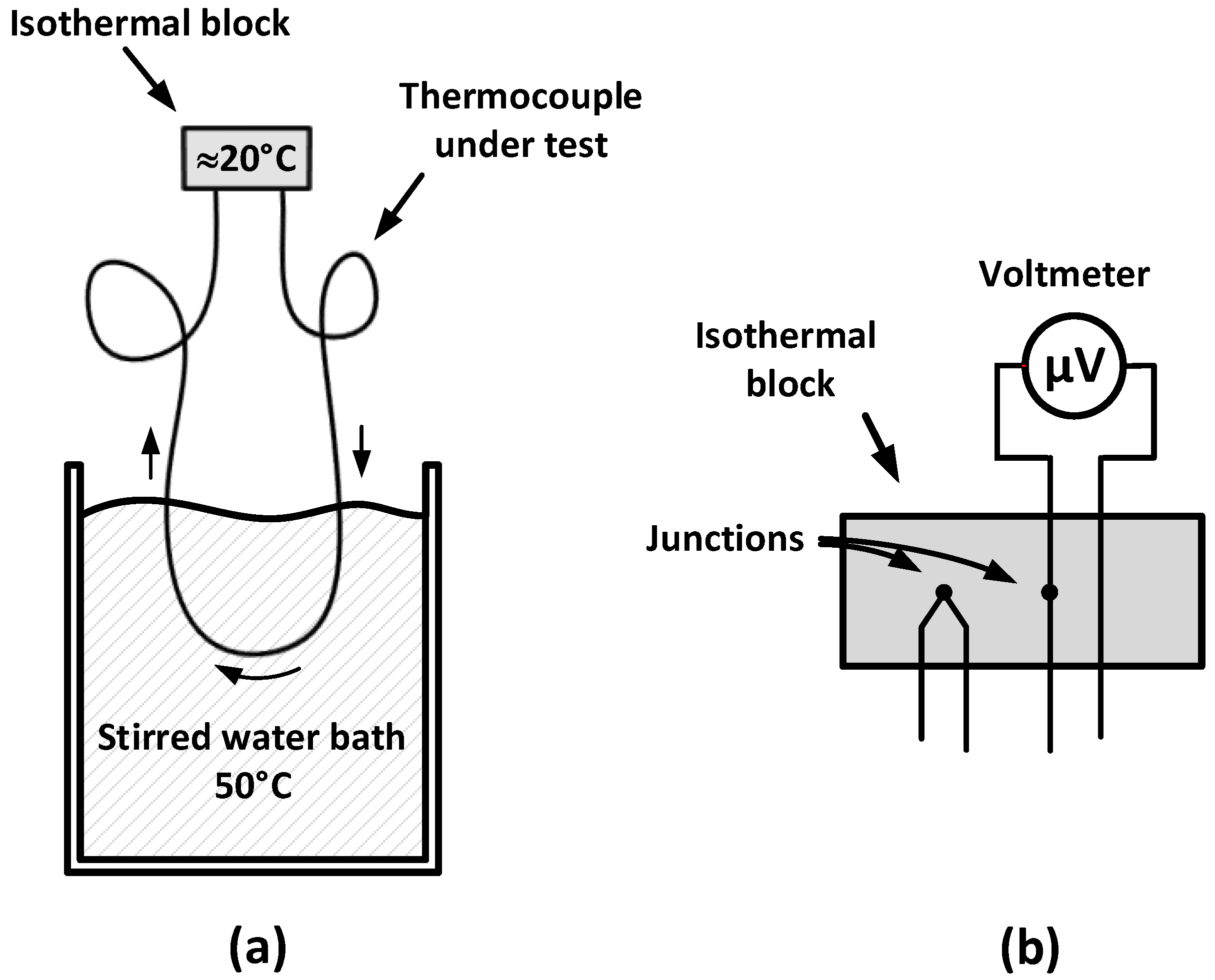 Sensors Free FullText Modified Thermocouple Sensor and External Reference Junction Enhance