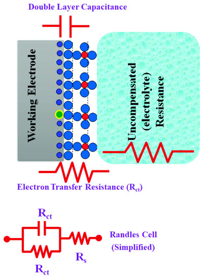 Solved Use the diagram to determine total resistance. (Round