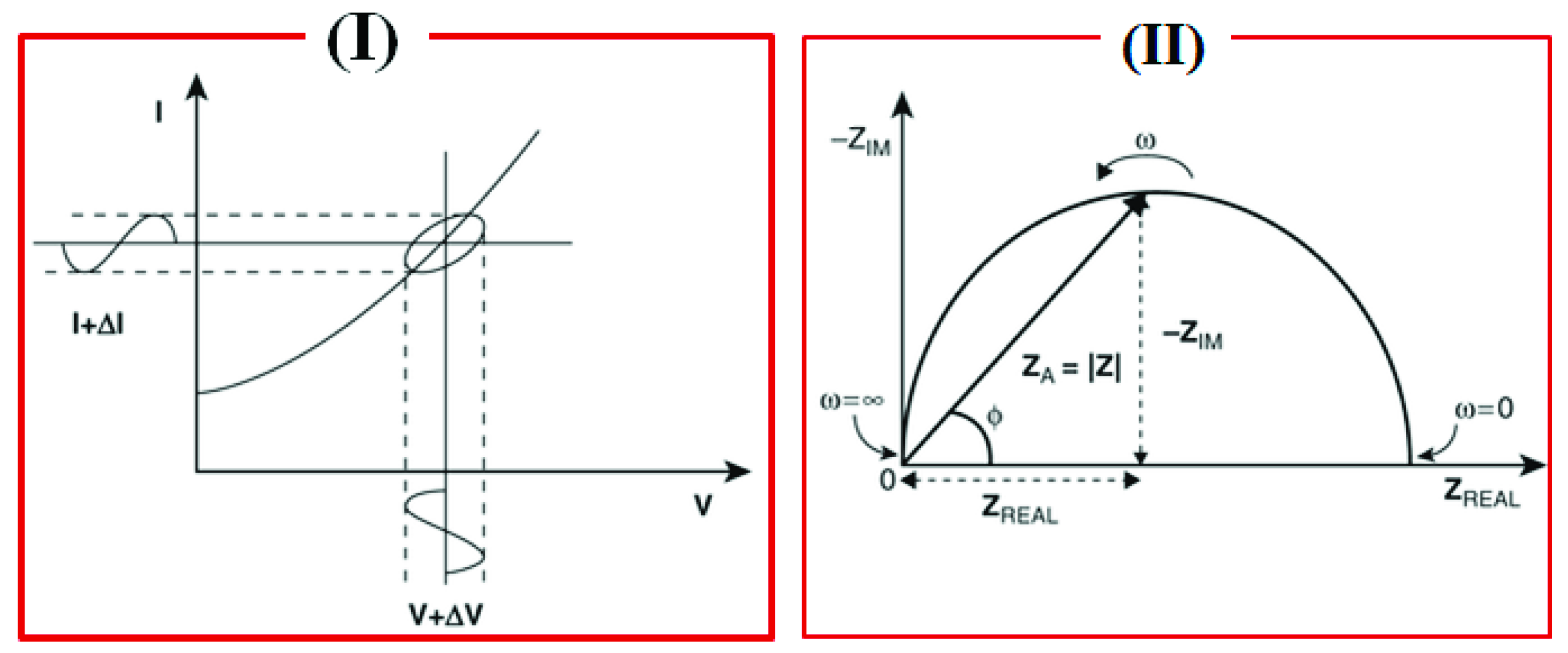 Sensors 21 06578 g002 550