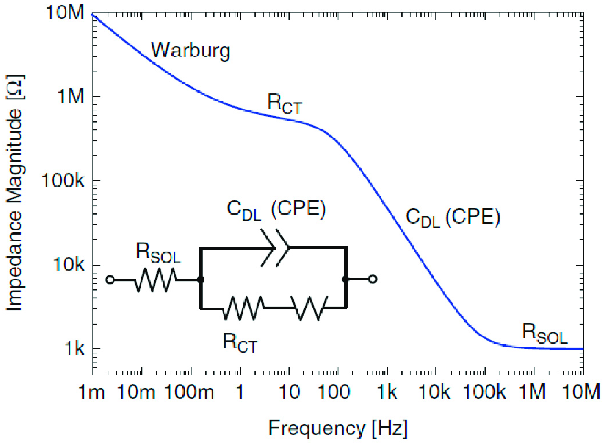 Sensors 21 06578 g003 550