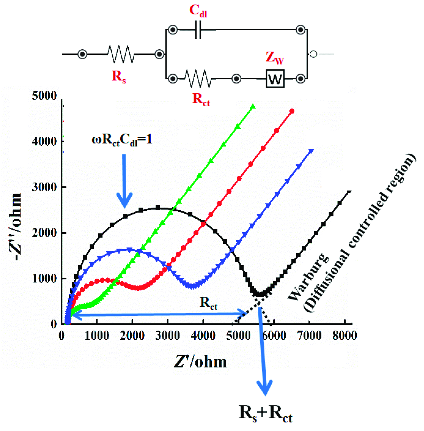 Sensors Free FullText Electrochemical Impedance Spectroscopy (EIS