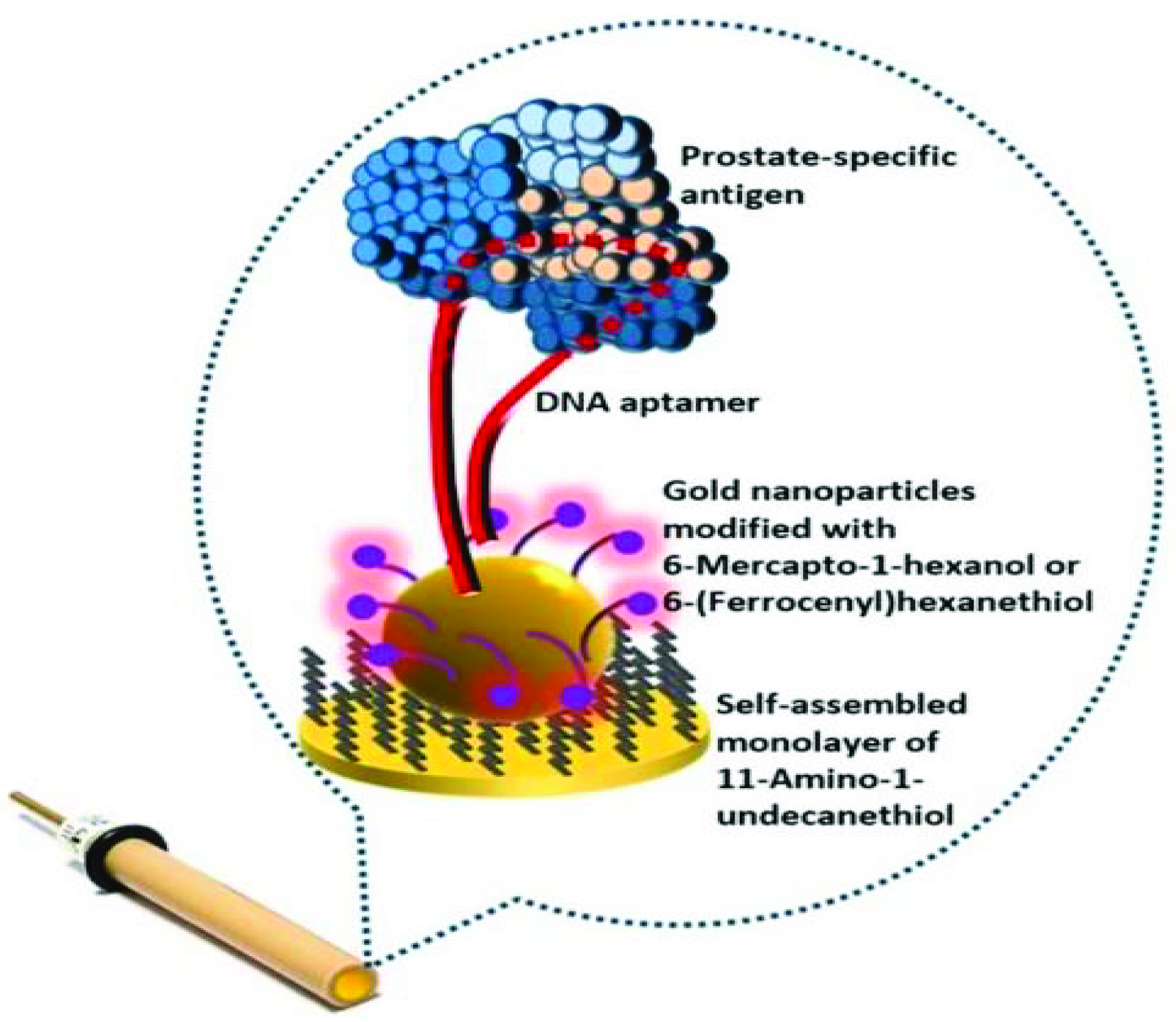 Sensors 21 06578 g008 550