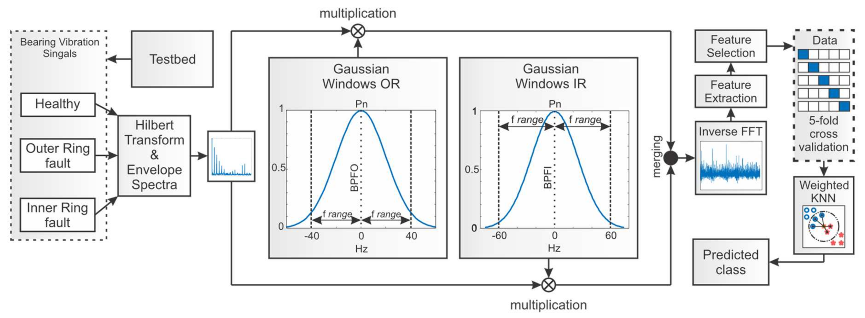 Sensors 21 06579 g008