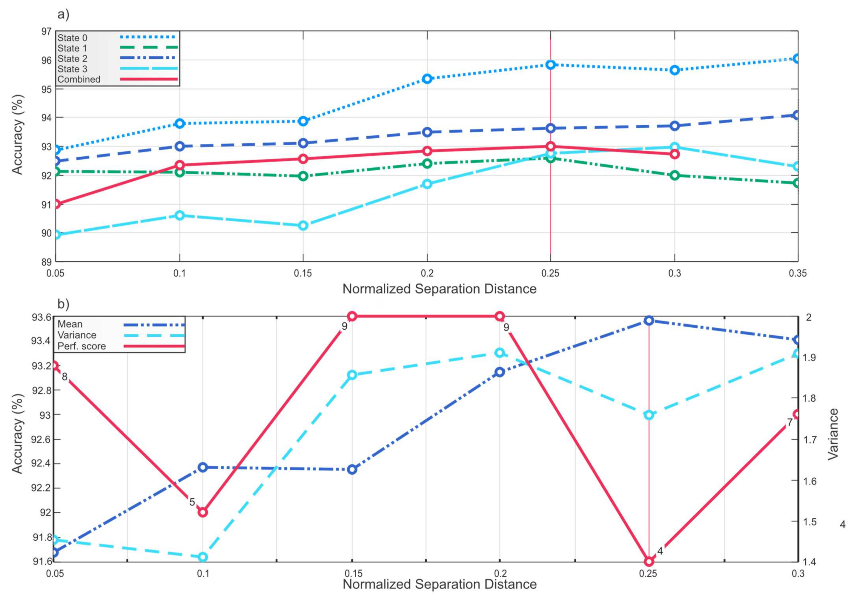 Sensors 21 06579 g013