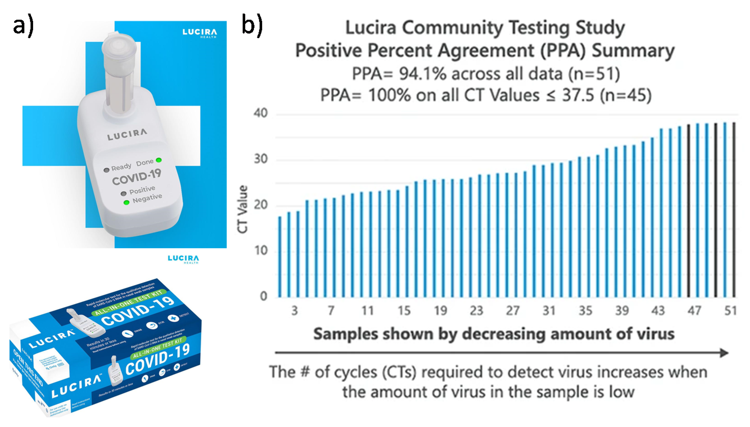 Saliva-Based COVID-19 Testing Set to Expand > News > Yale Medicine