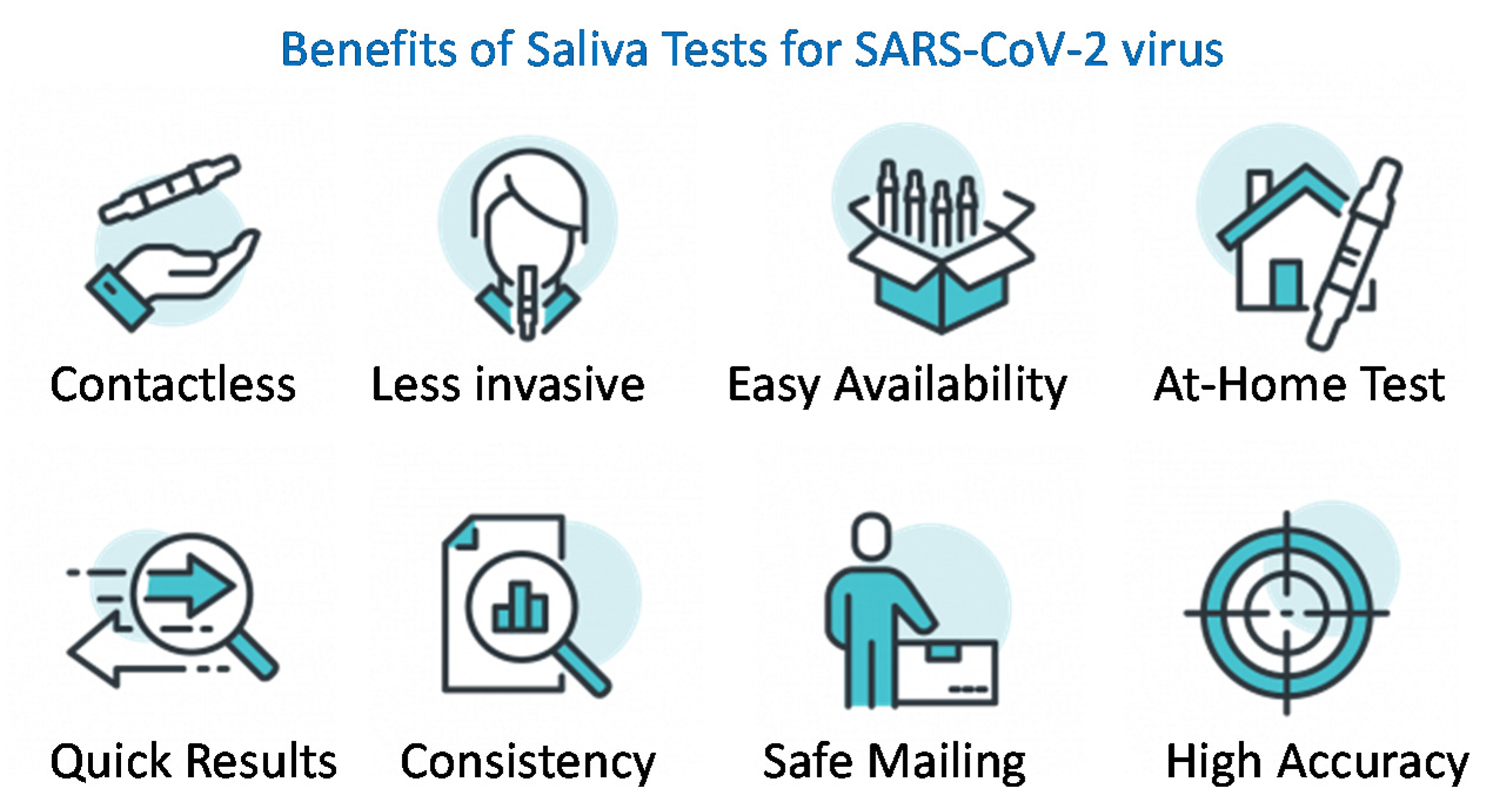 sensors free full text covid 19 testing and diagnostics a review of commercialized technologies for cost convenience and quality of tests html