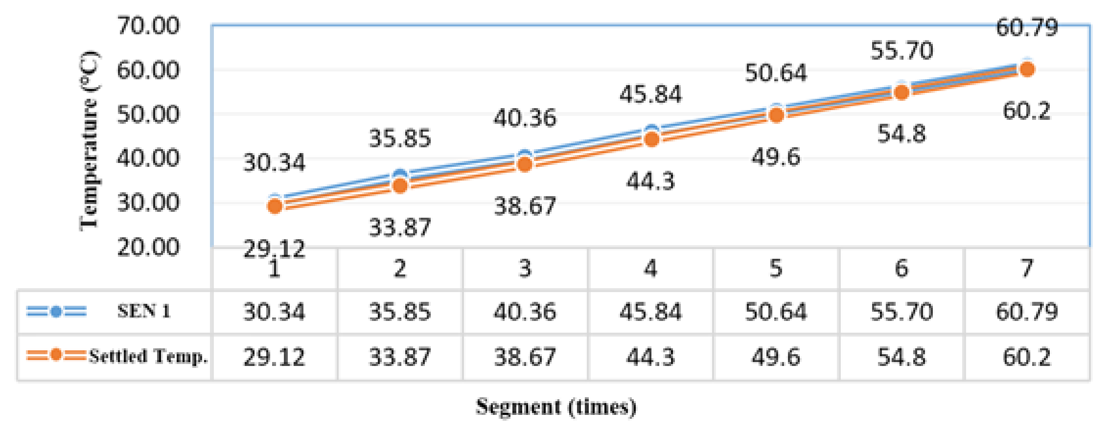 Sensors 21 06582 g001 550