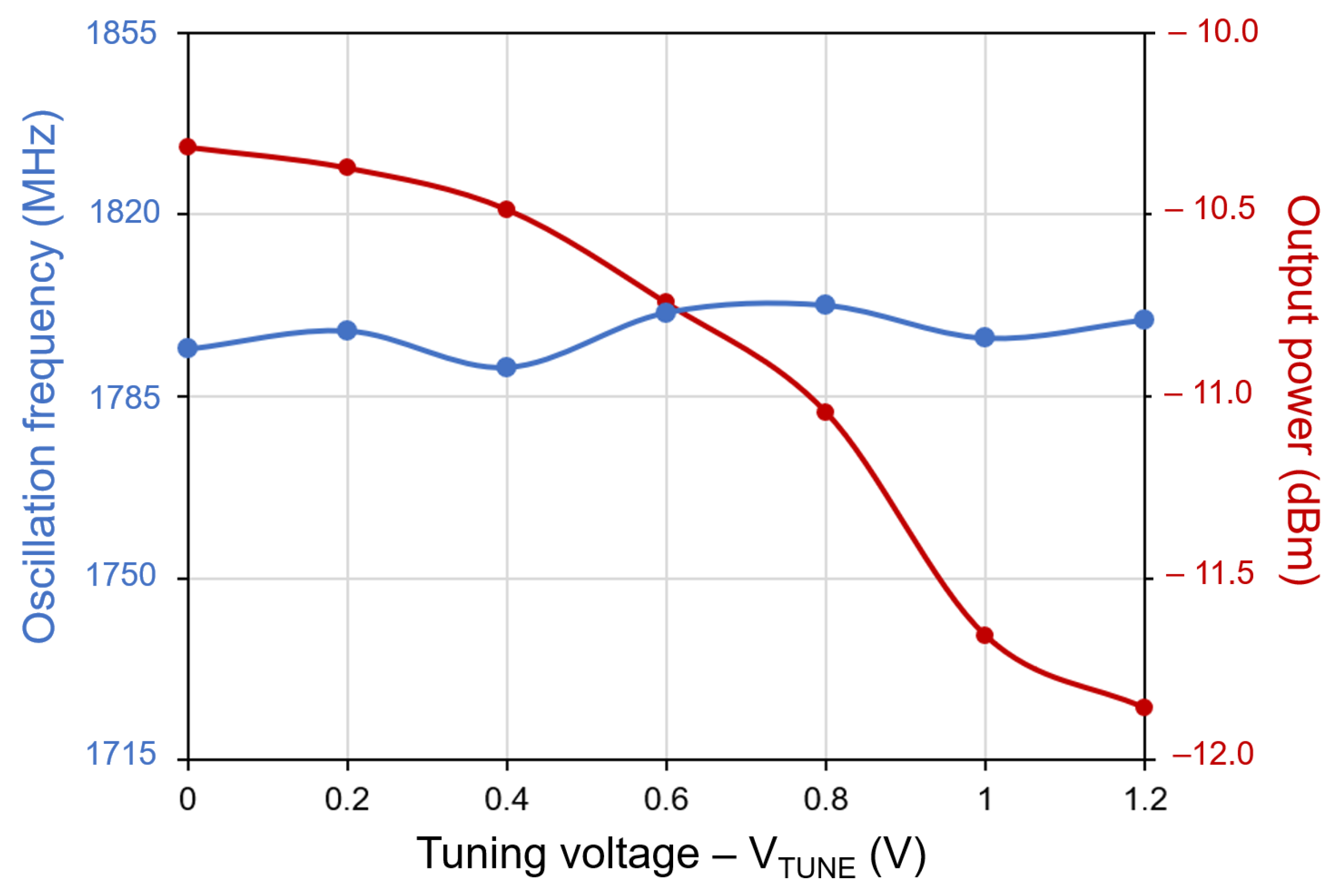Sensors 21 06583 g015