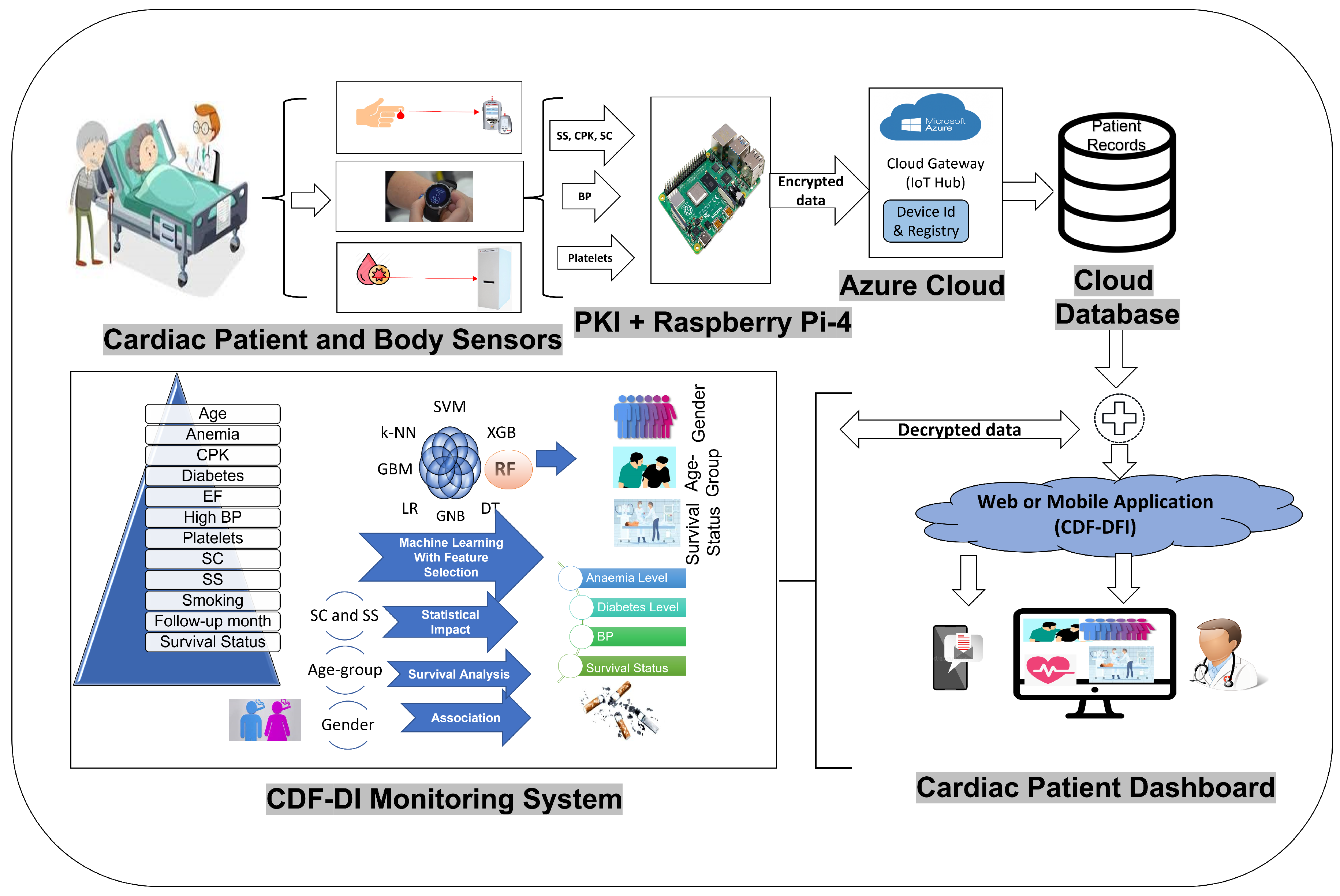 Sensors 21 06584 g001