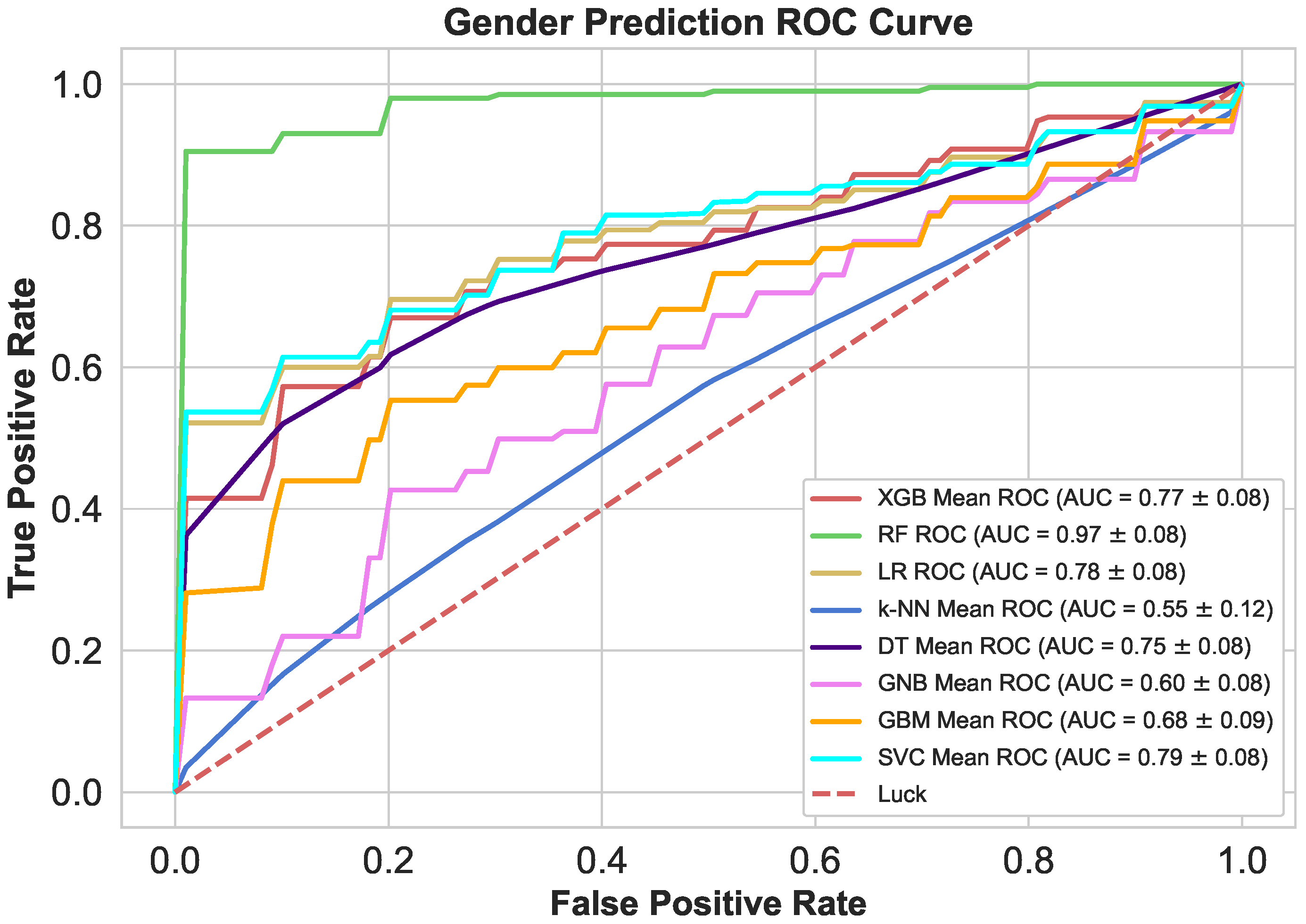 Sensors 21 06584 g007
