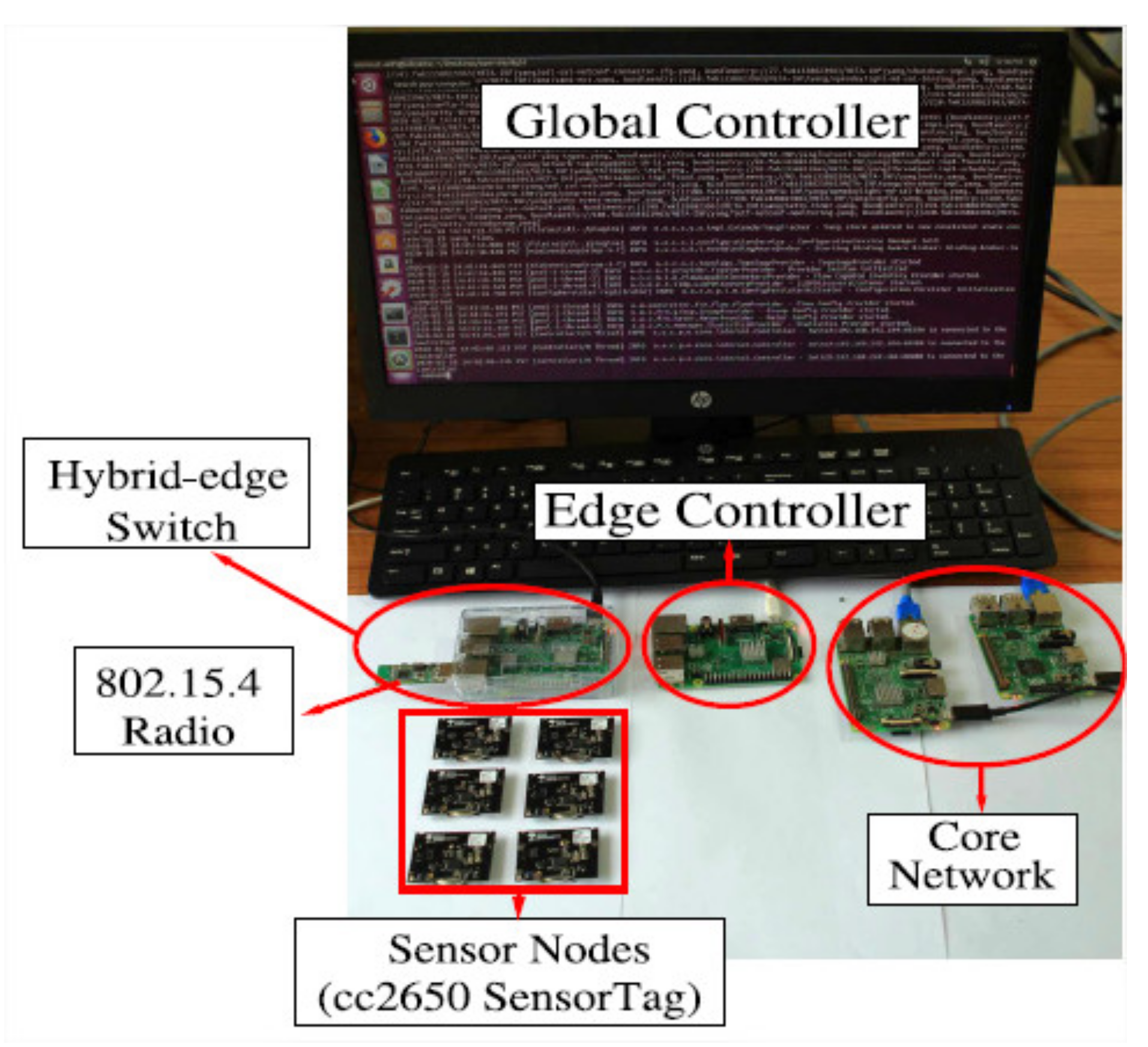 Sensors 21 06585 g002 550