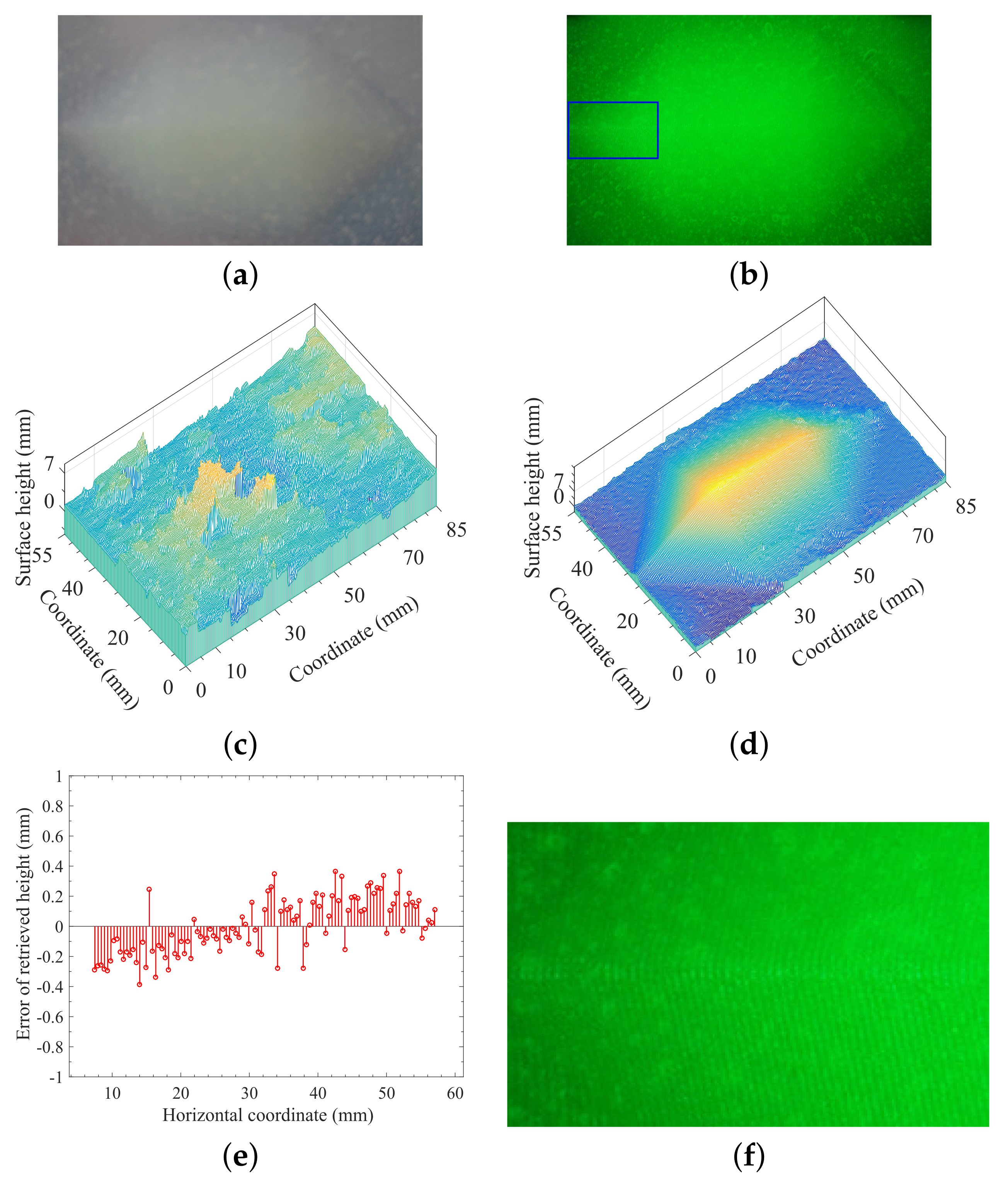 Sensors 21 06587 g004
