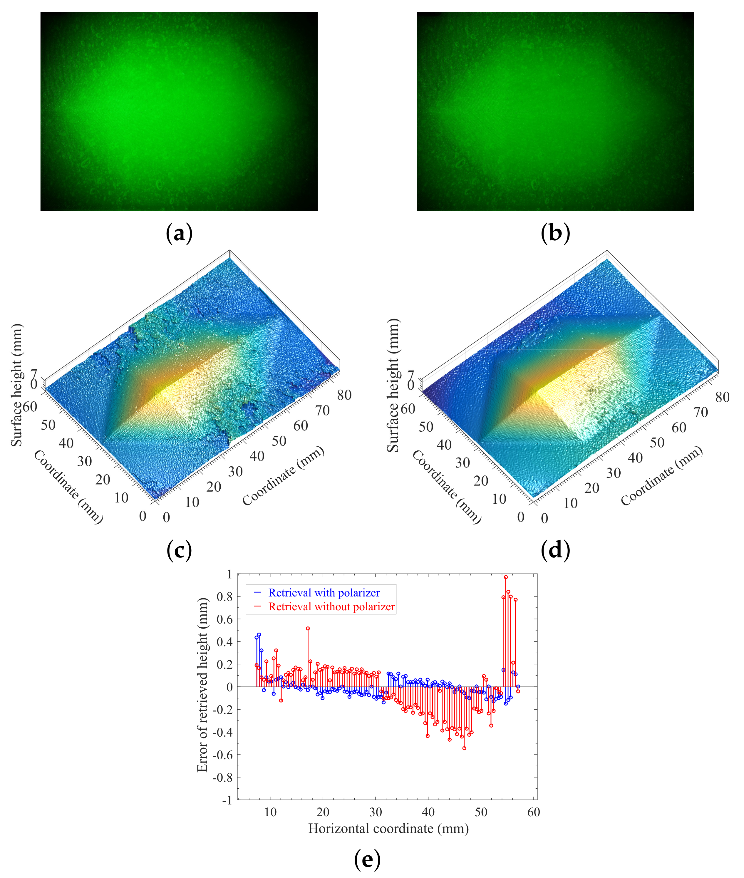 Sensors 21 06587 g005