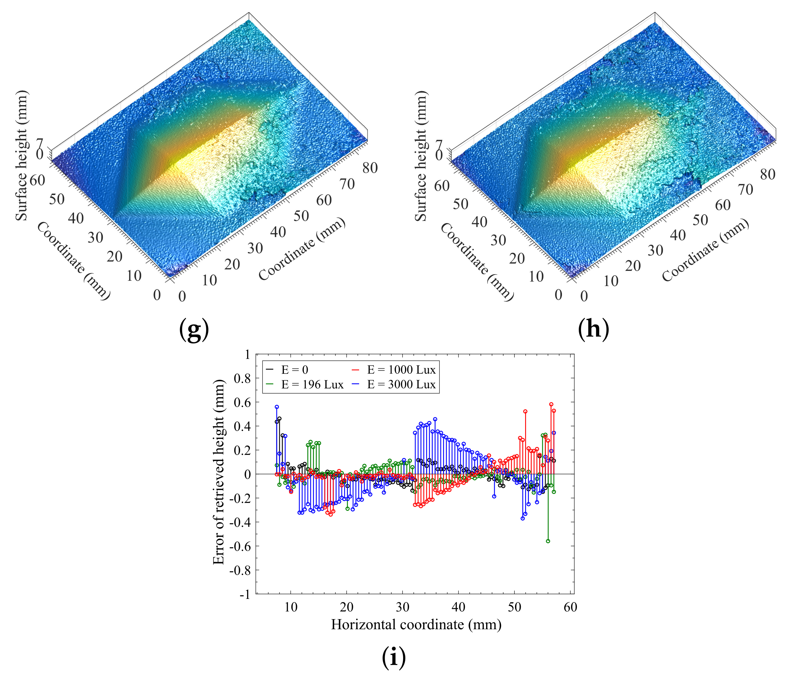 Sensors 21 06587 g006b
