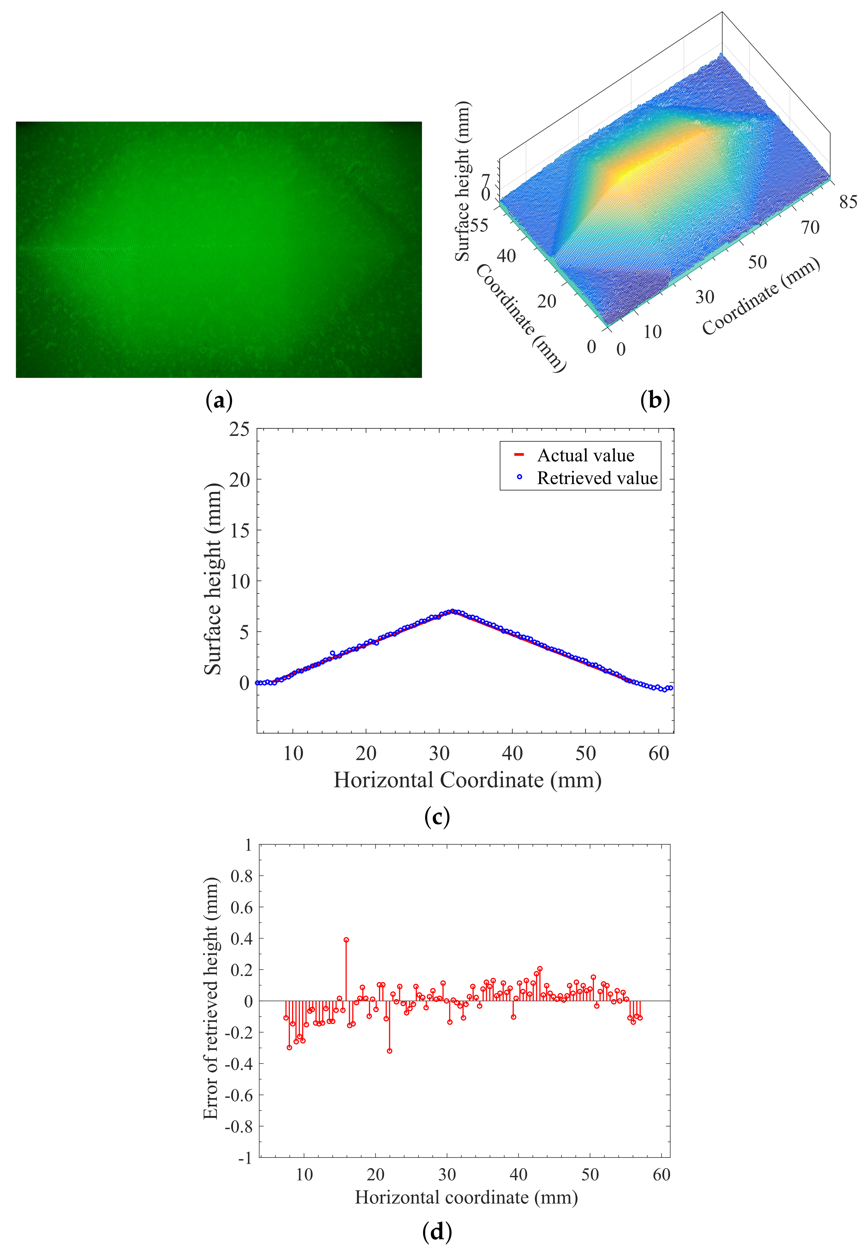 Sensors 21 06587 g008