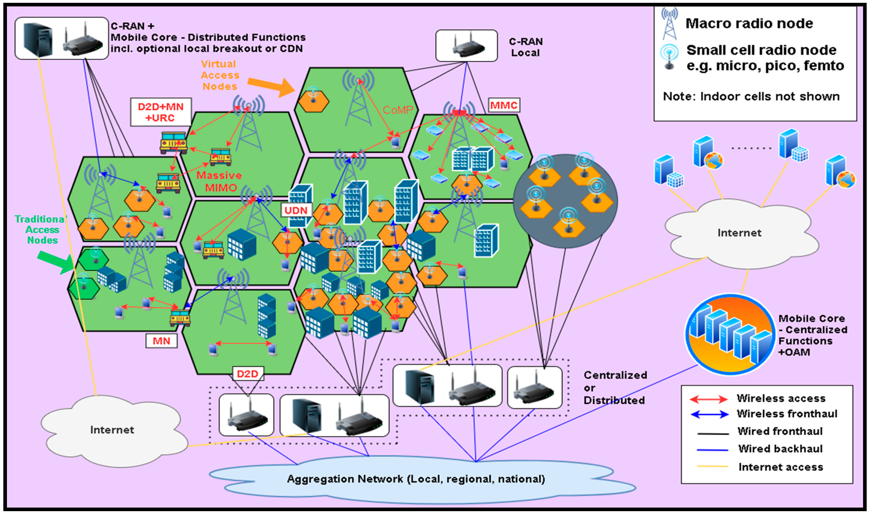Sensors 21 06588 g002