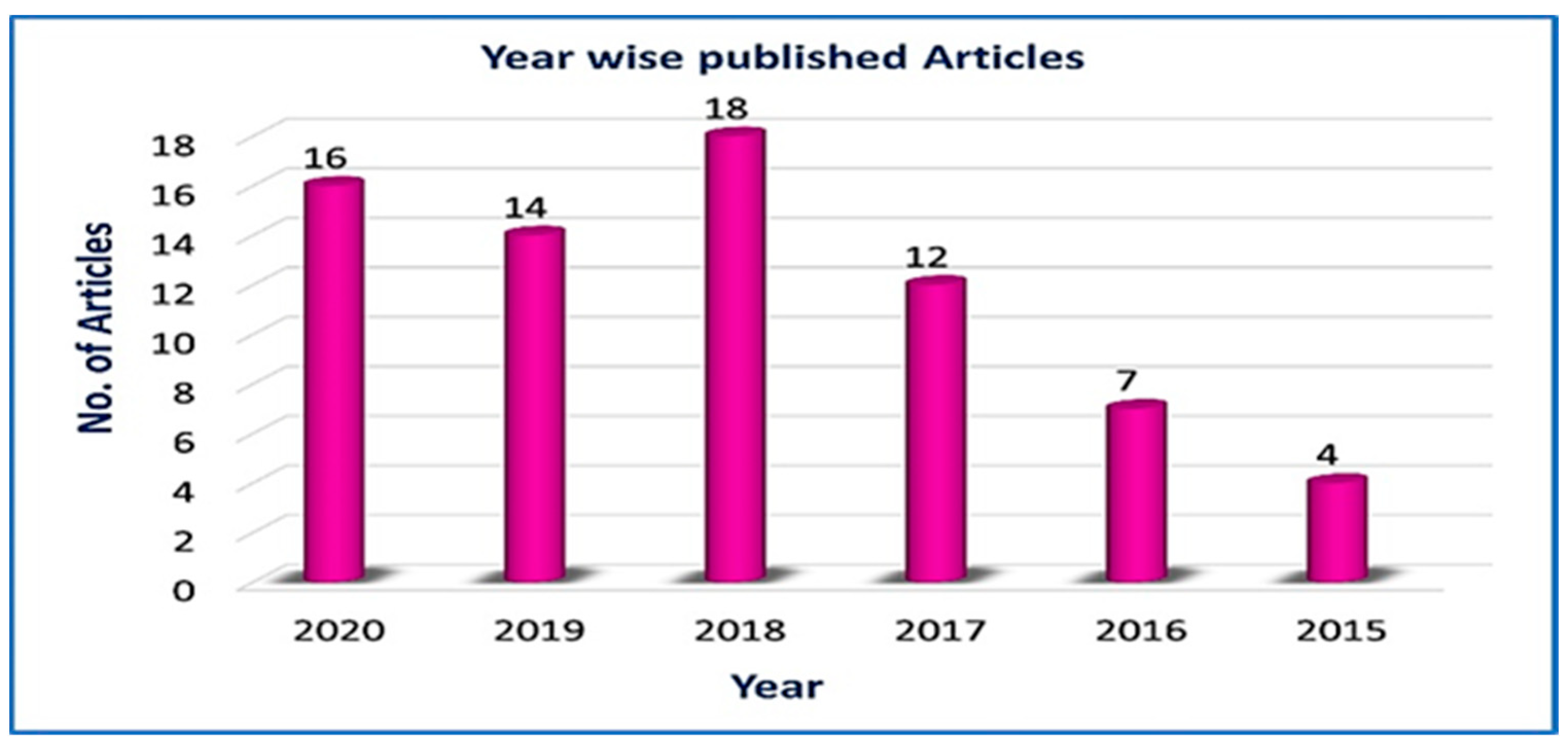 Sensors 21 06588 g006
