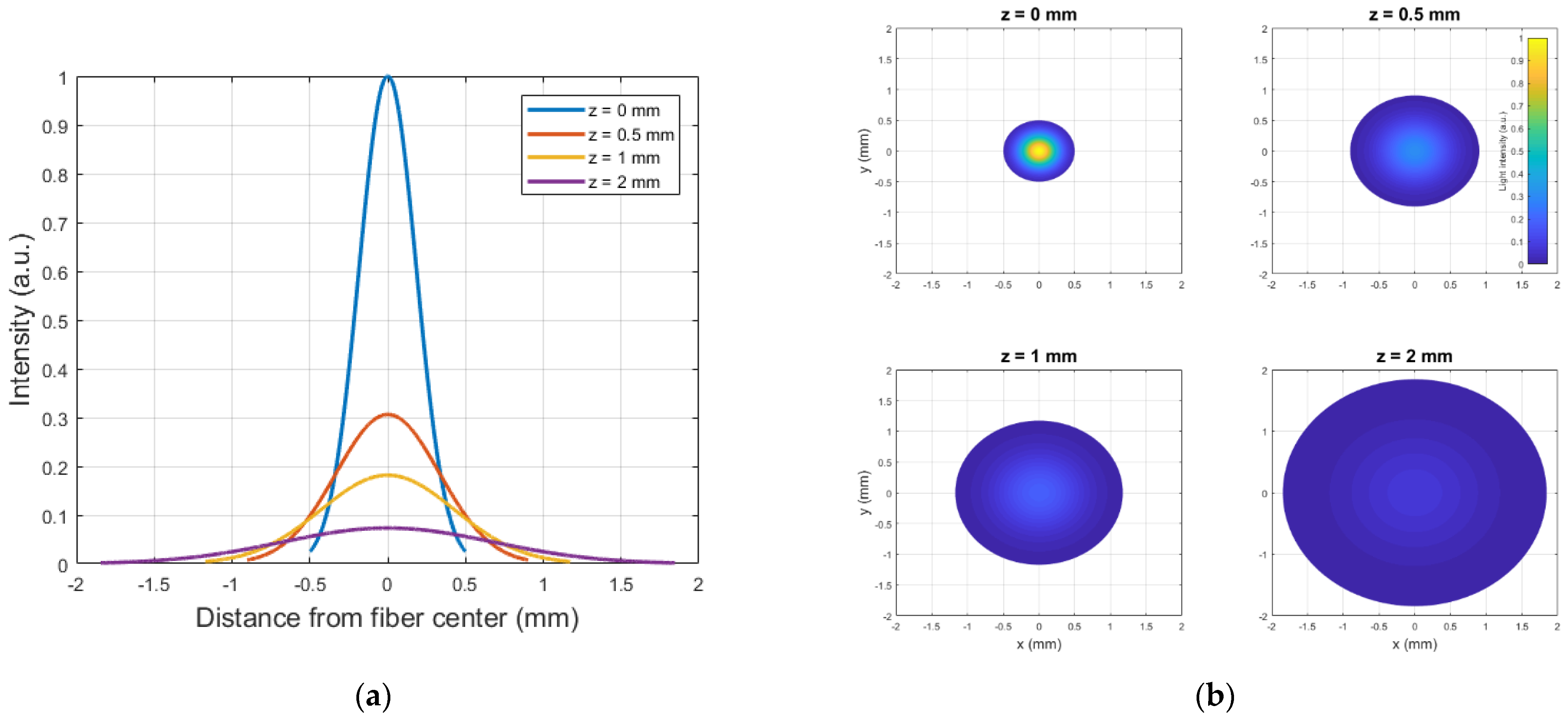 Sensors 21 06589 g007