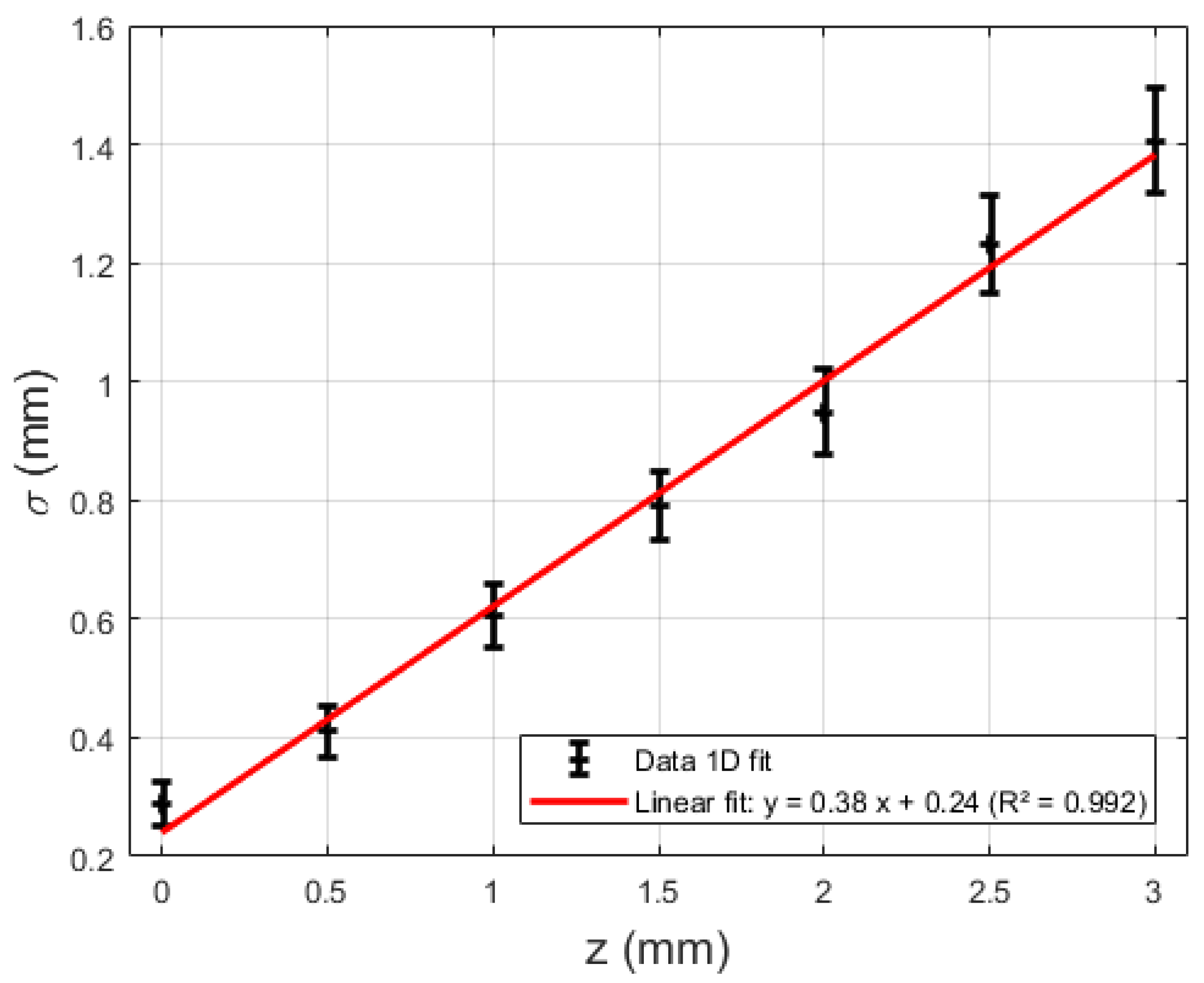 Sensors 21 06589 g010