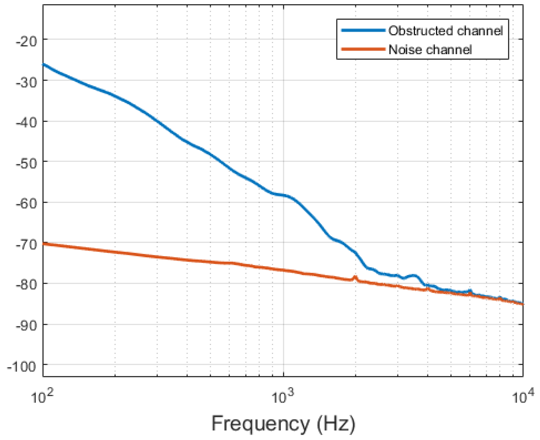 Sensors 21 06589 g016