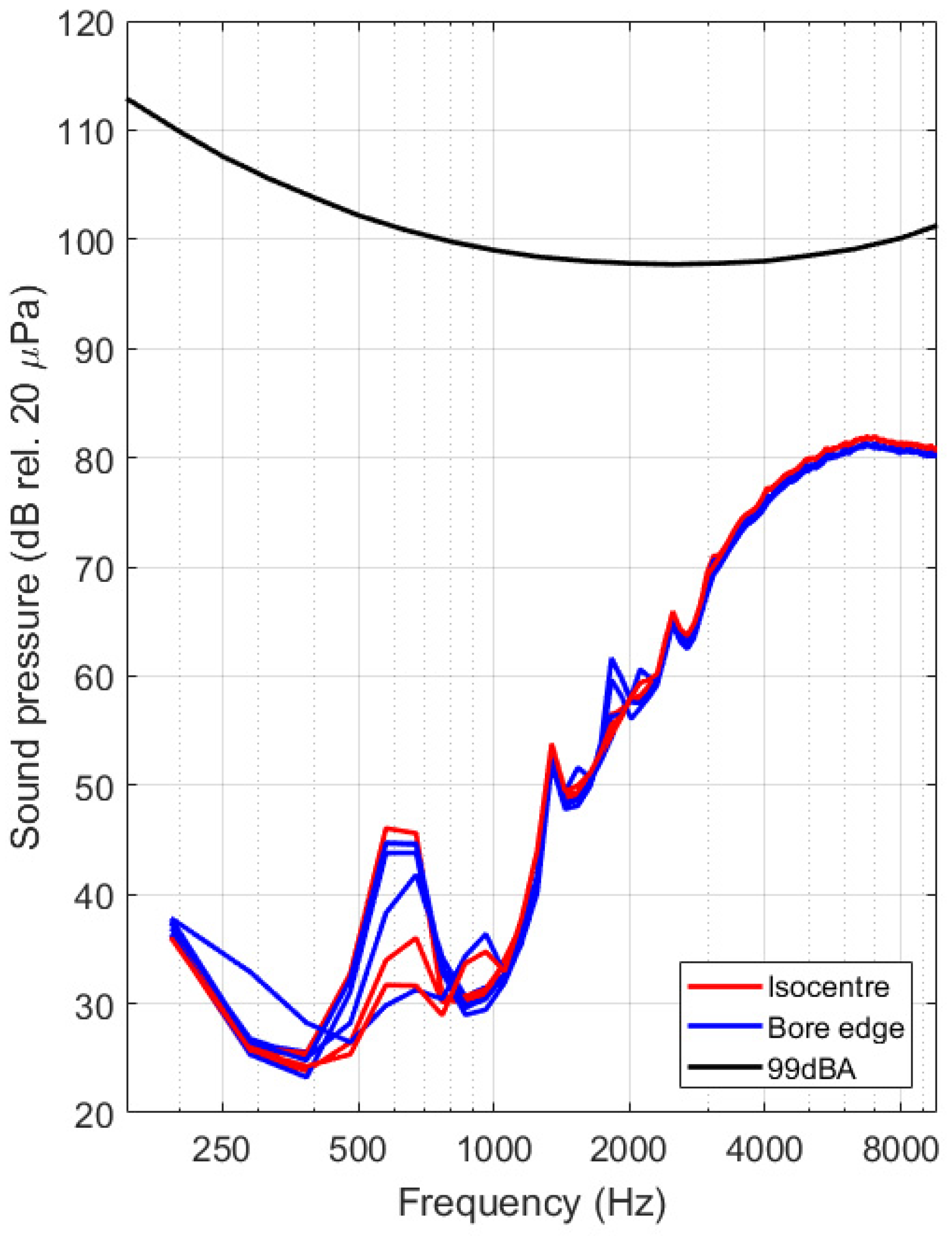 Sensors 21 06589 g020