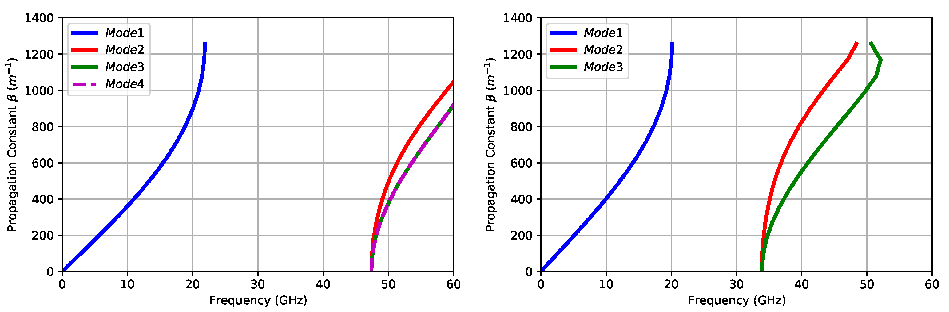 Sensors 21 06590 g005