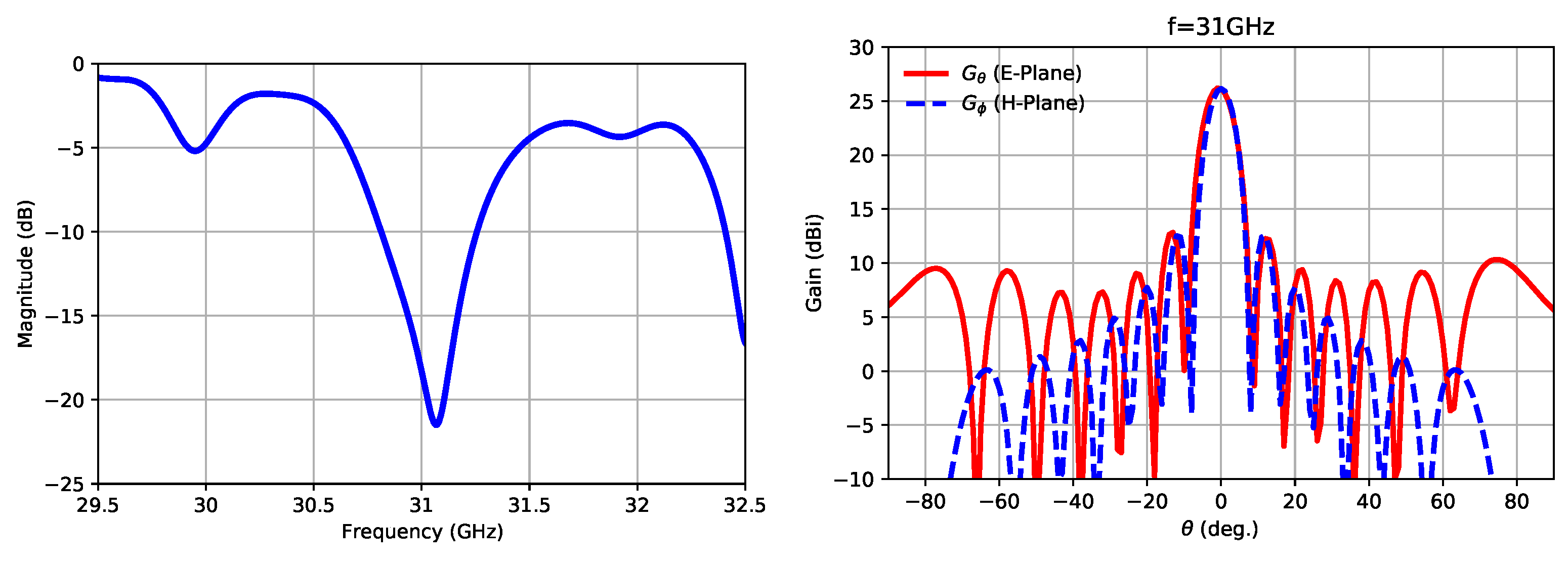 Sensors 21 06590 g013