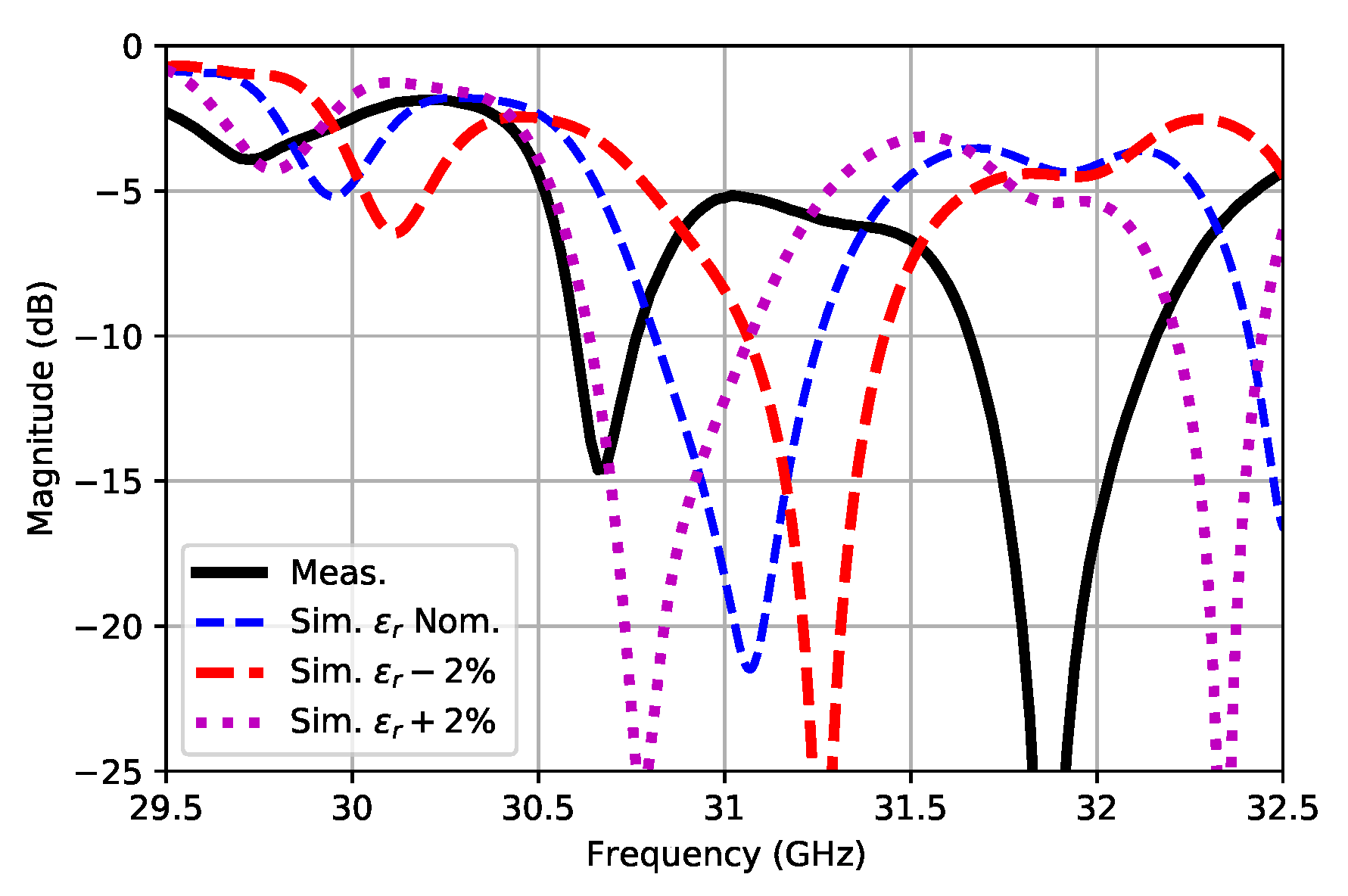 Sensors 21 06590 g017