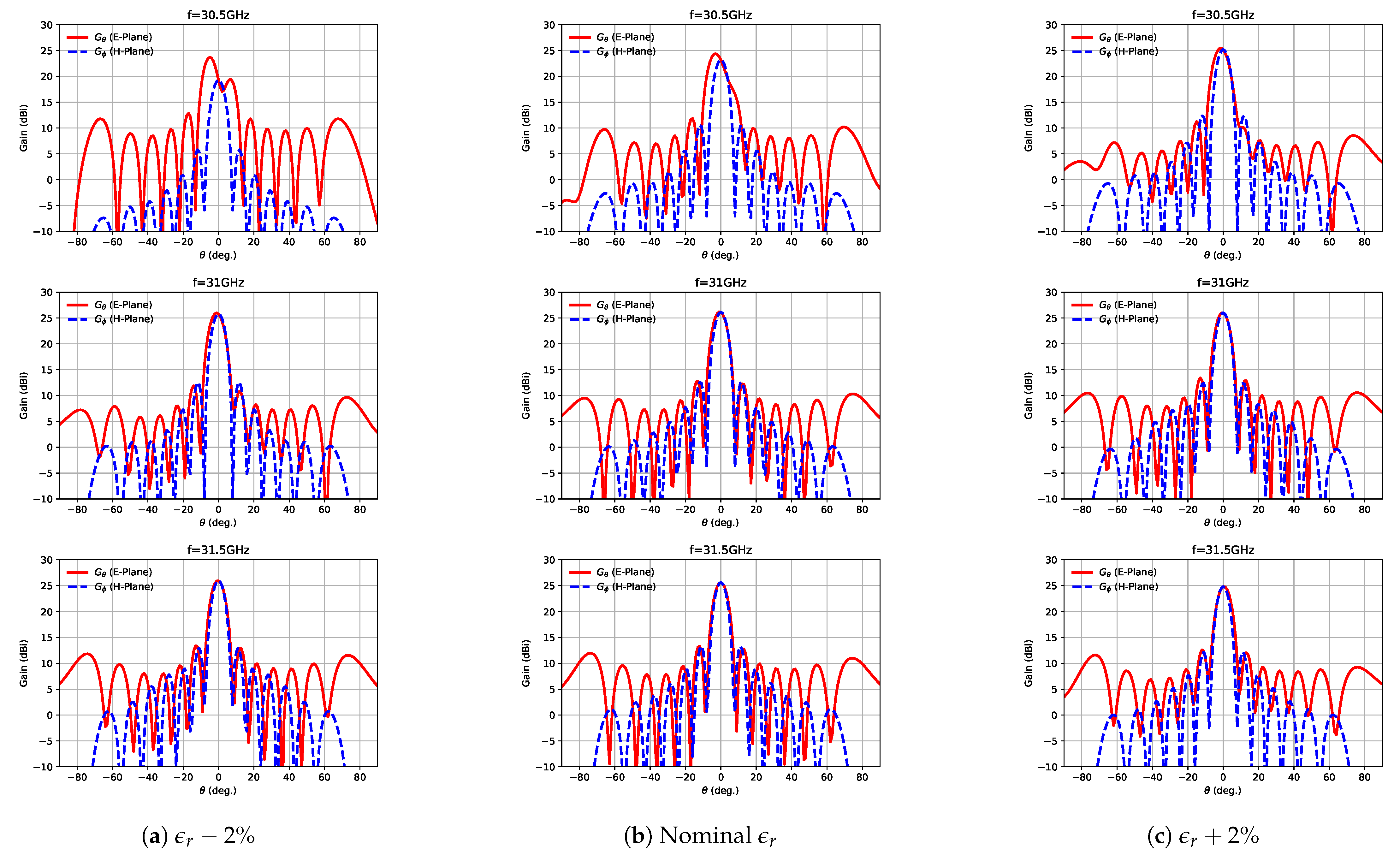 Sensors 21 06590 g018
