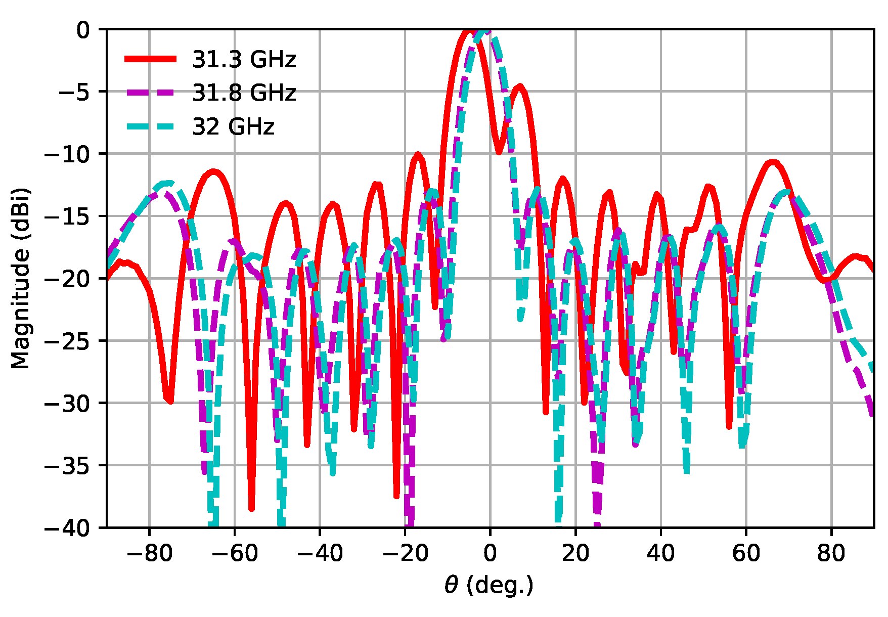 Sensors 21 06590 g019