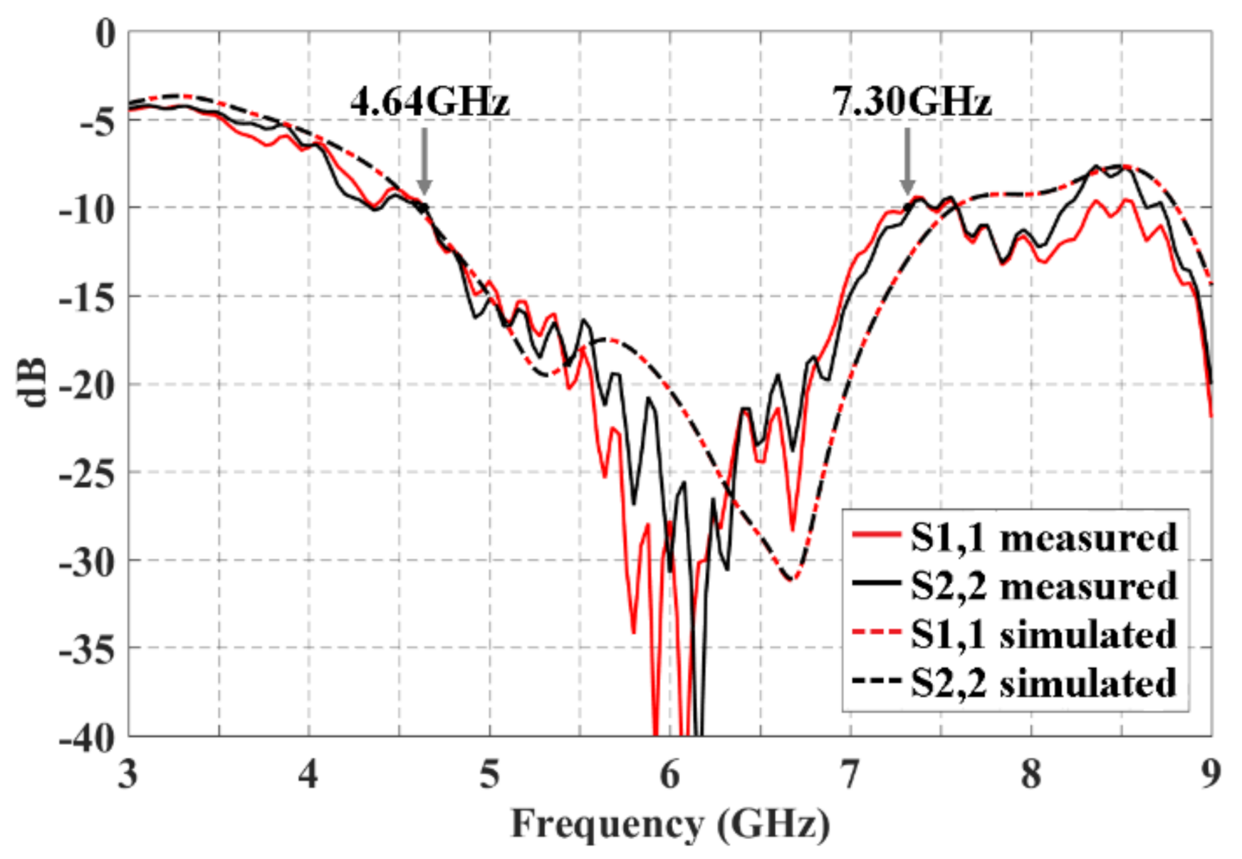 Sensors 21 06592 g005