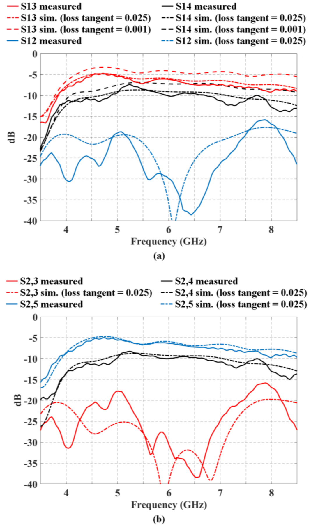 Sensors 21 06592 g006