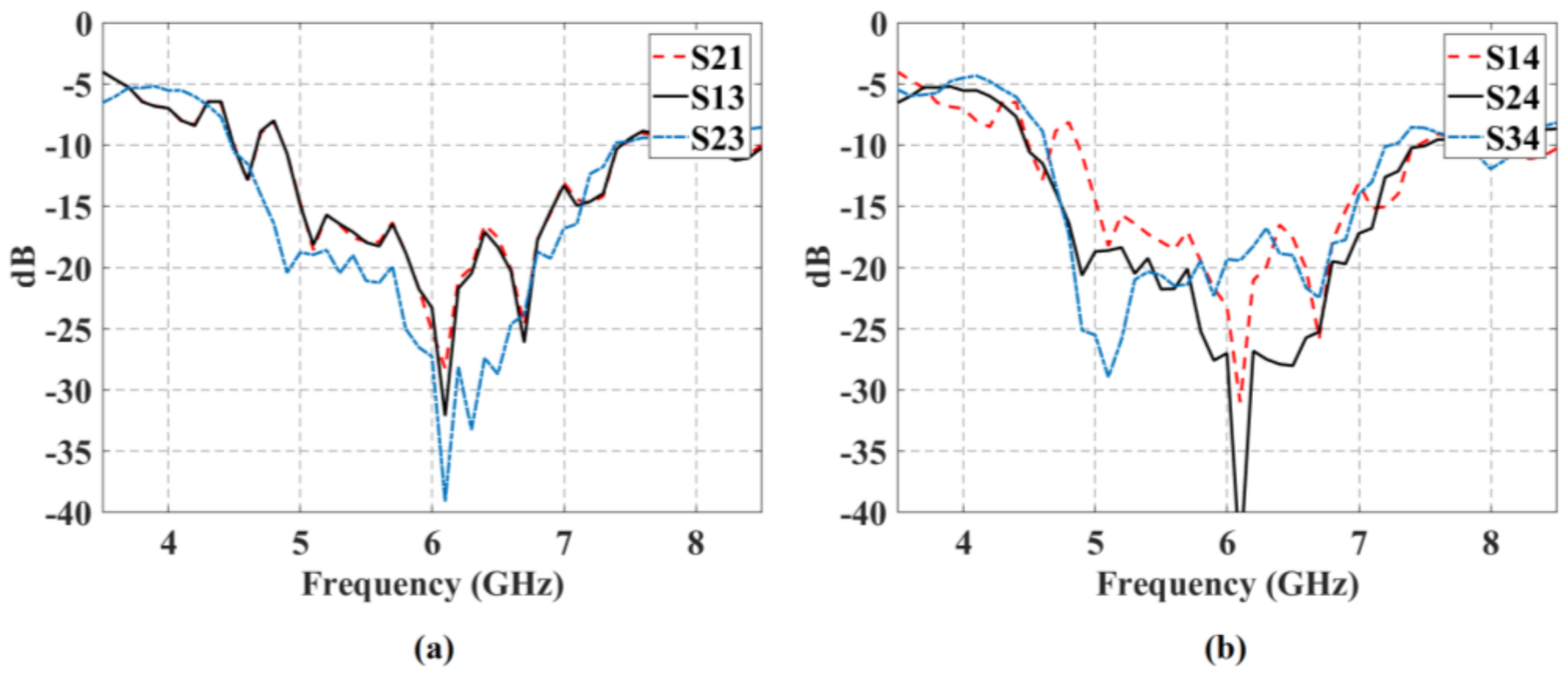 Sensors 21 06592 g008
