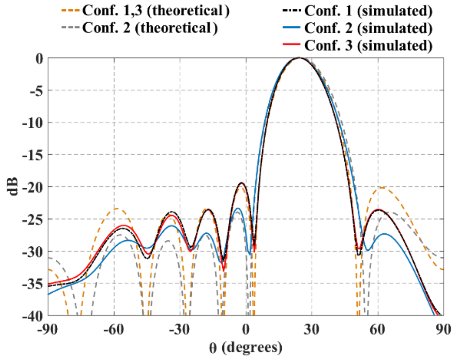 Sensors 21 06592 g012
